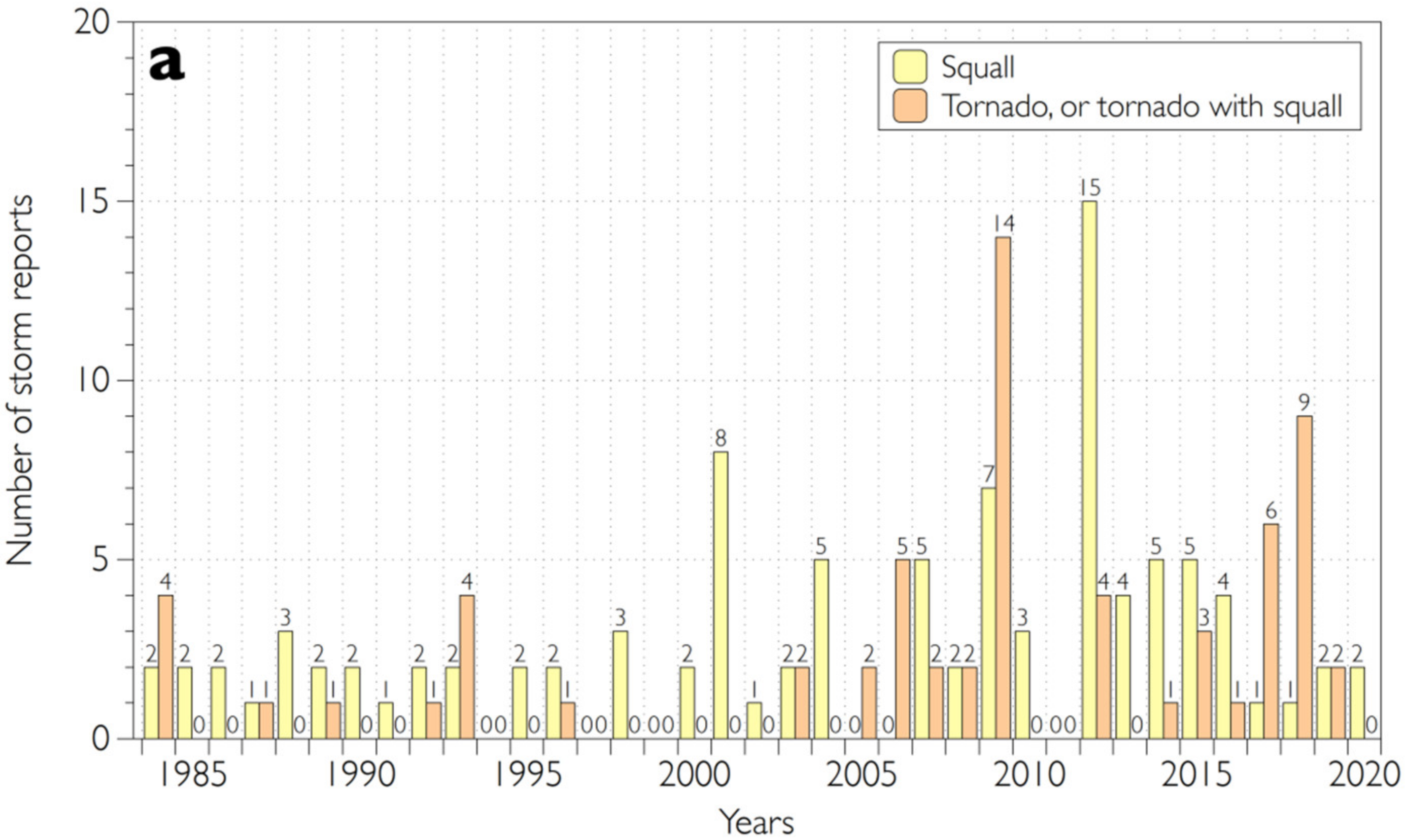Atmosphere 12 01407 g006a