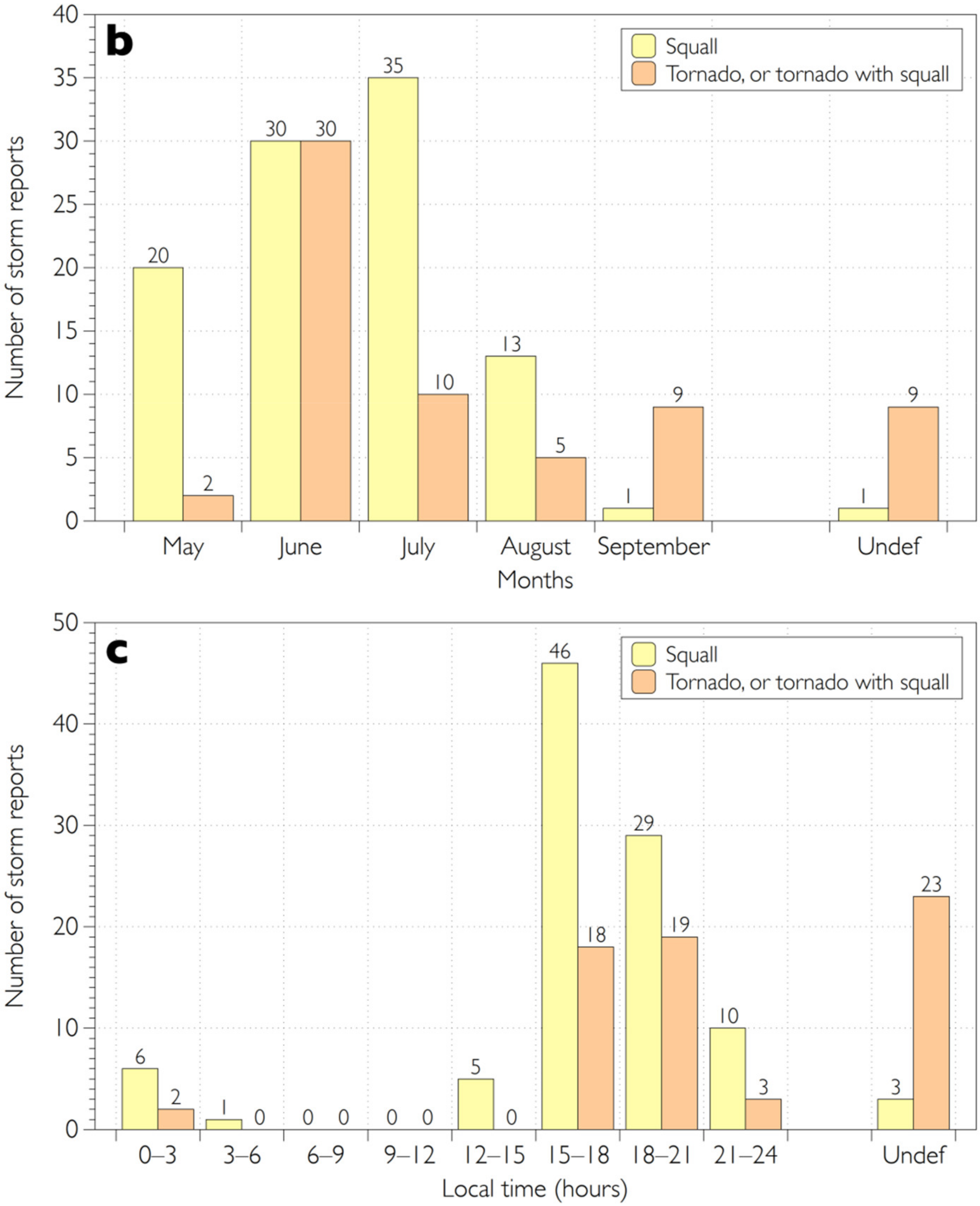 Atmosphere 12 01407 g006b