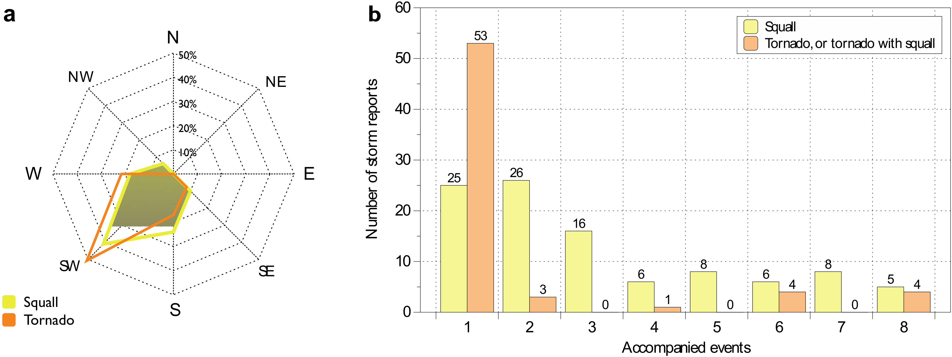 Atmosphere 12 01407 g007