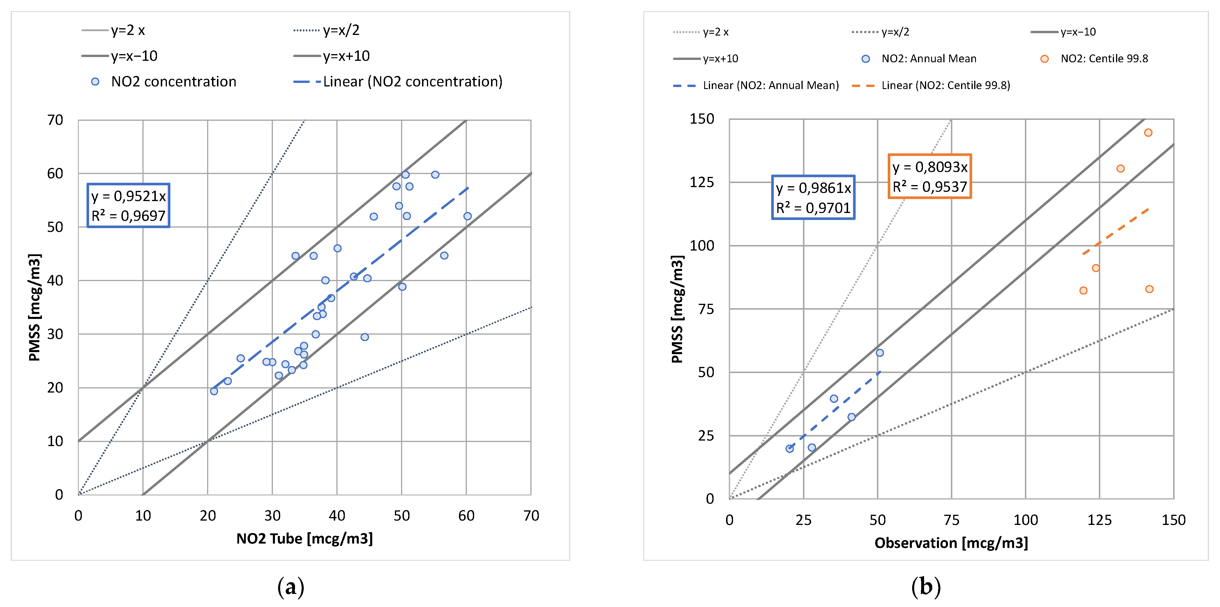 Atmosphere 12 01410 g001