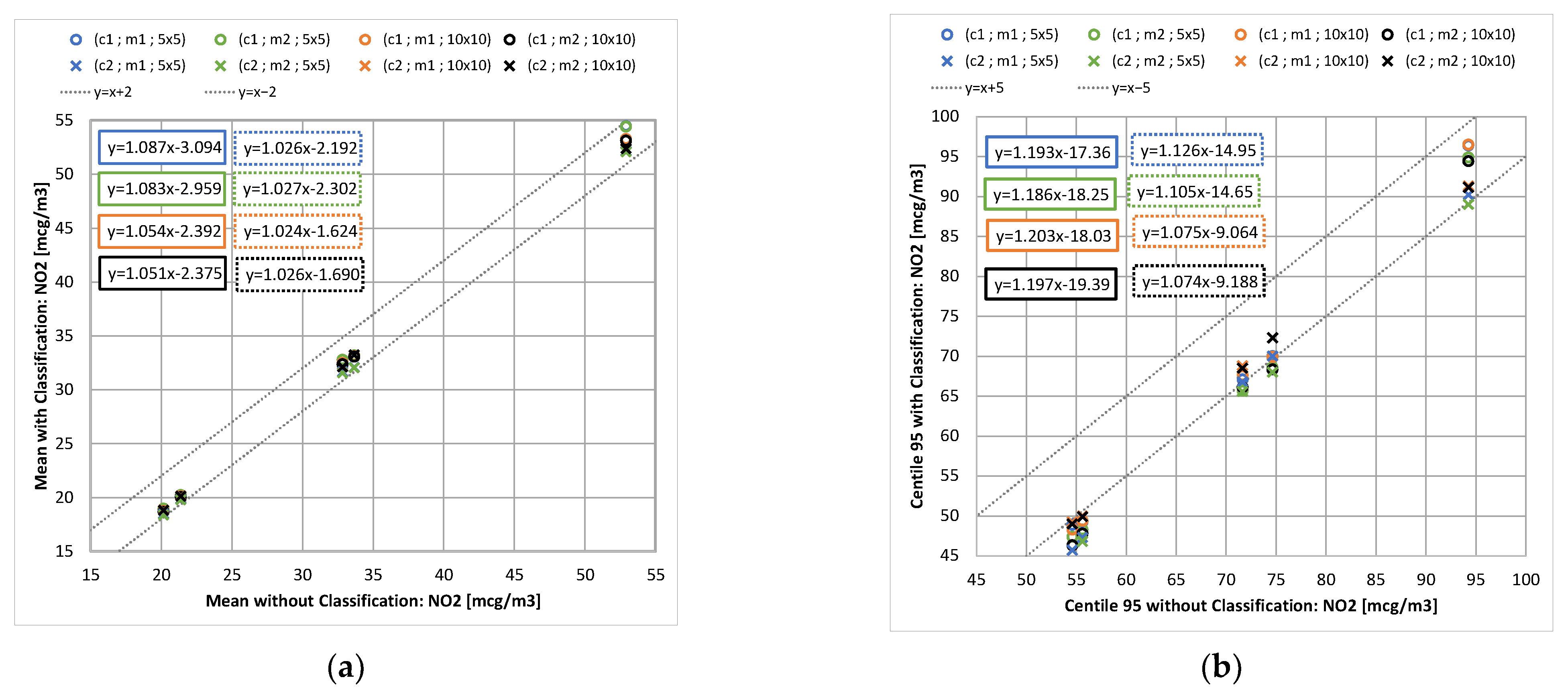 Atmosphere 12 01410 g002
