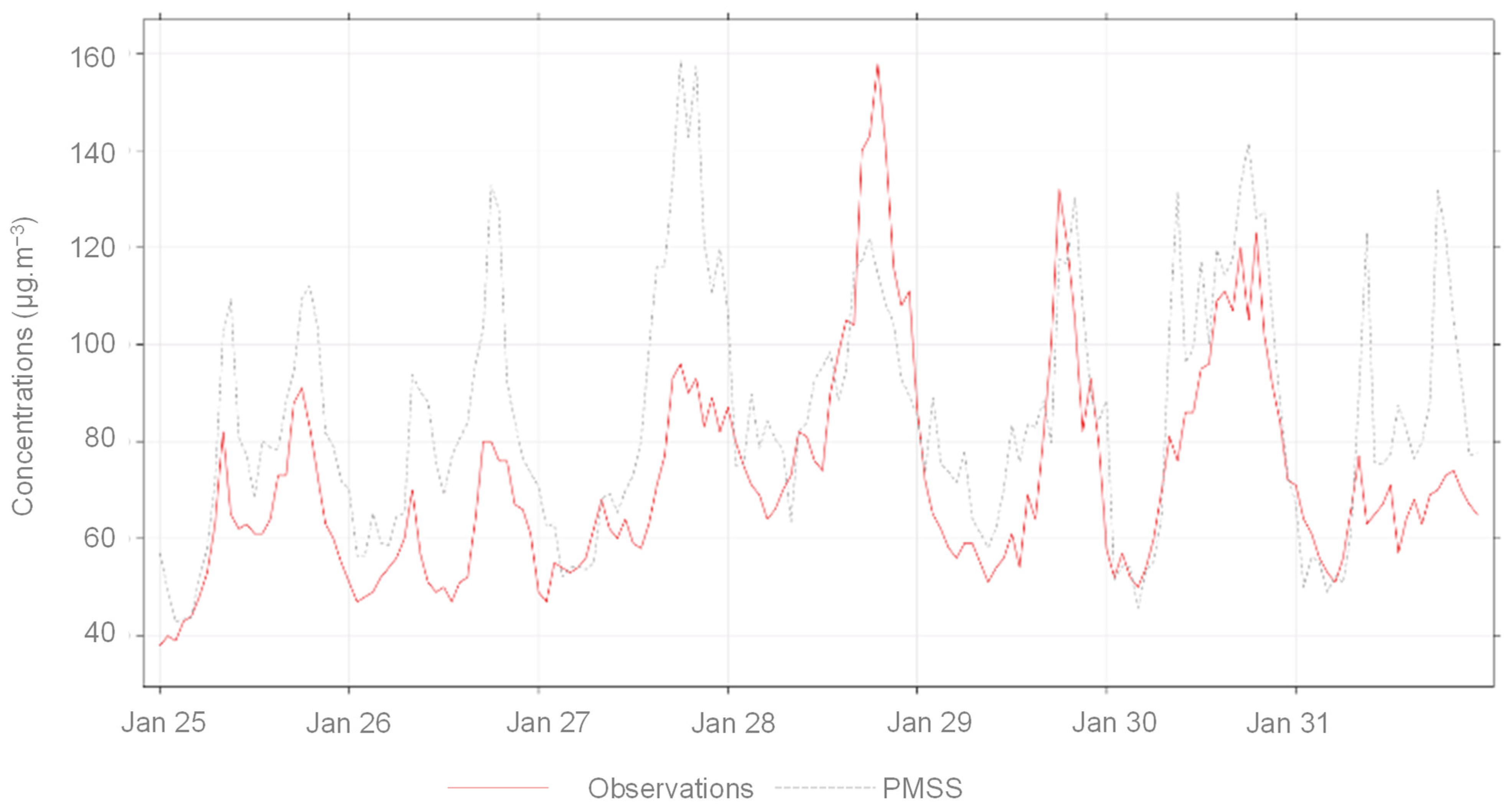 Atmosphere 12 01410 g004