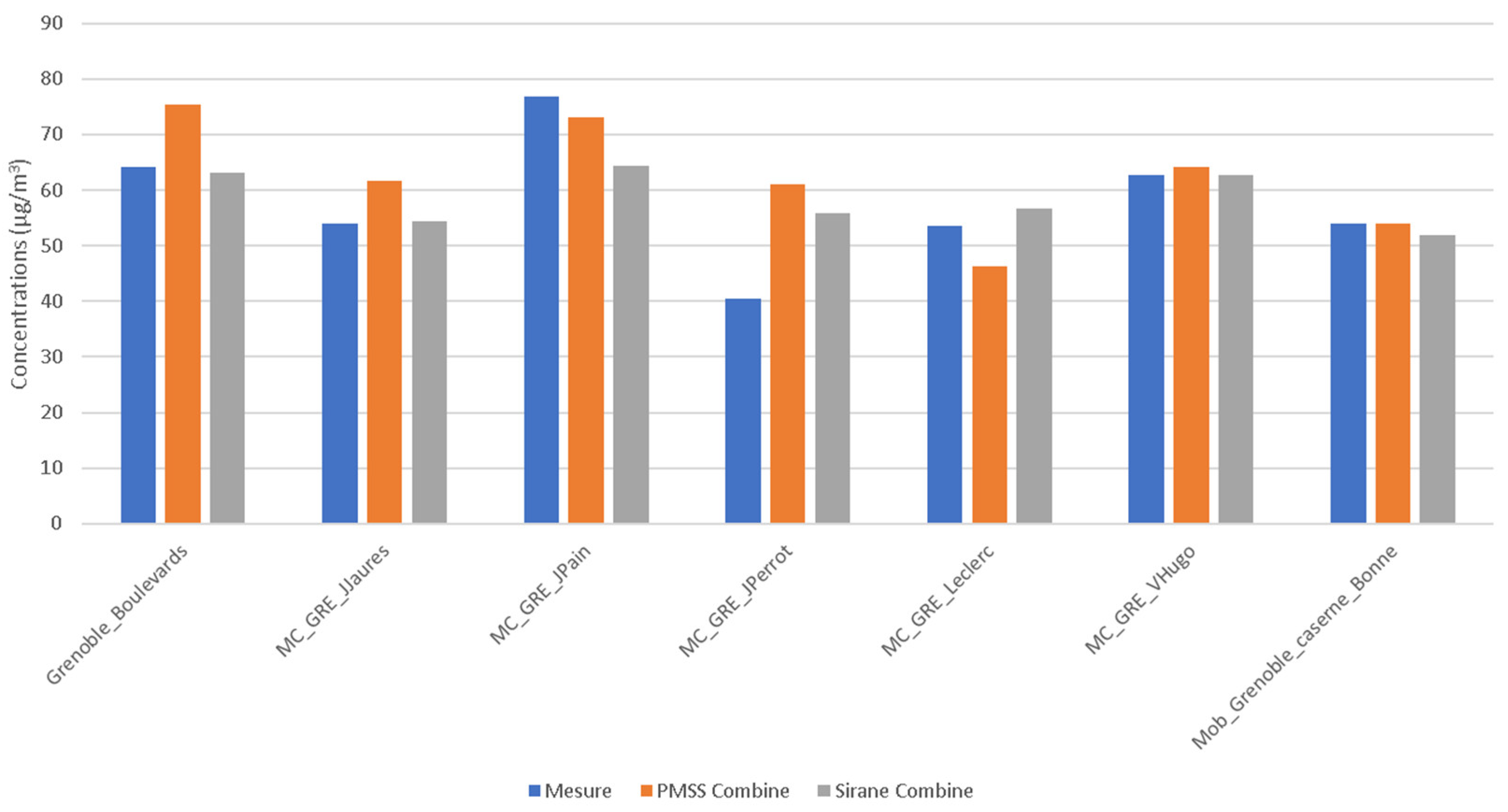 Atmosphere 12 01410 g005