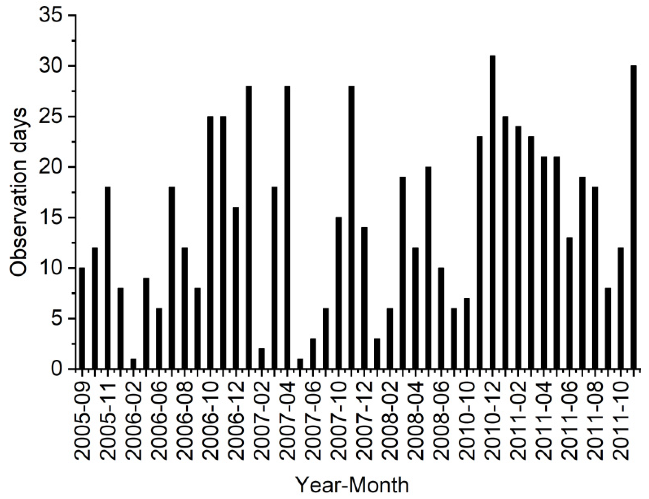 Atmosphere 12 01415 g001