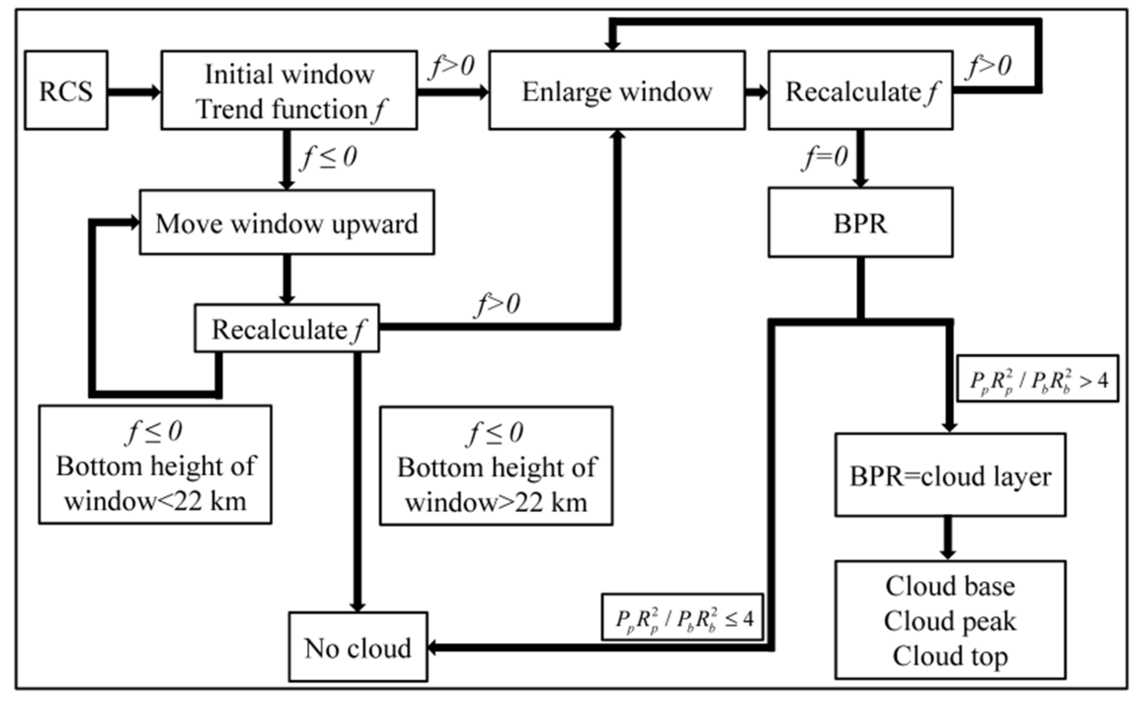 Atmosphere 12 01415 g002