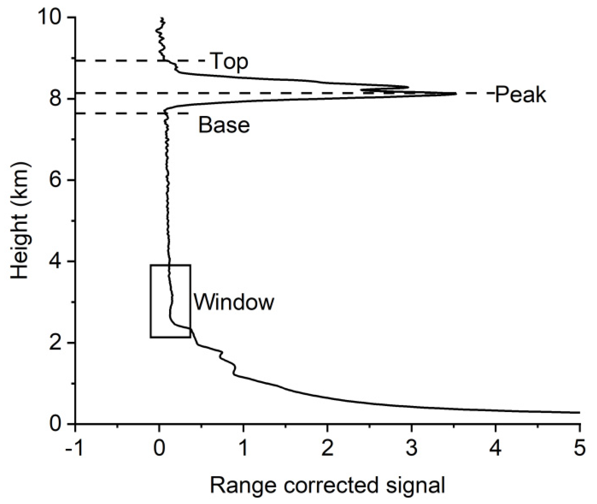 Atmosphere 12 01415 g003