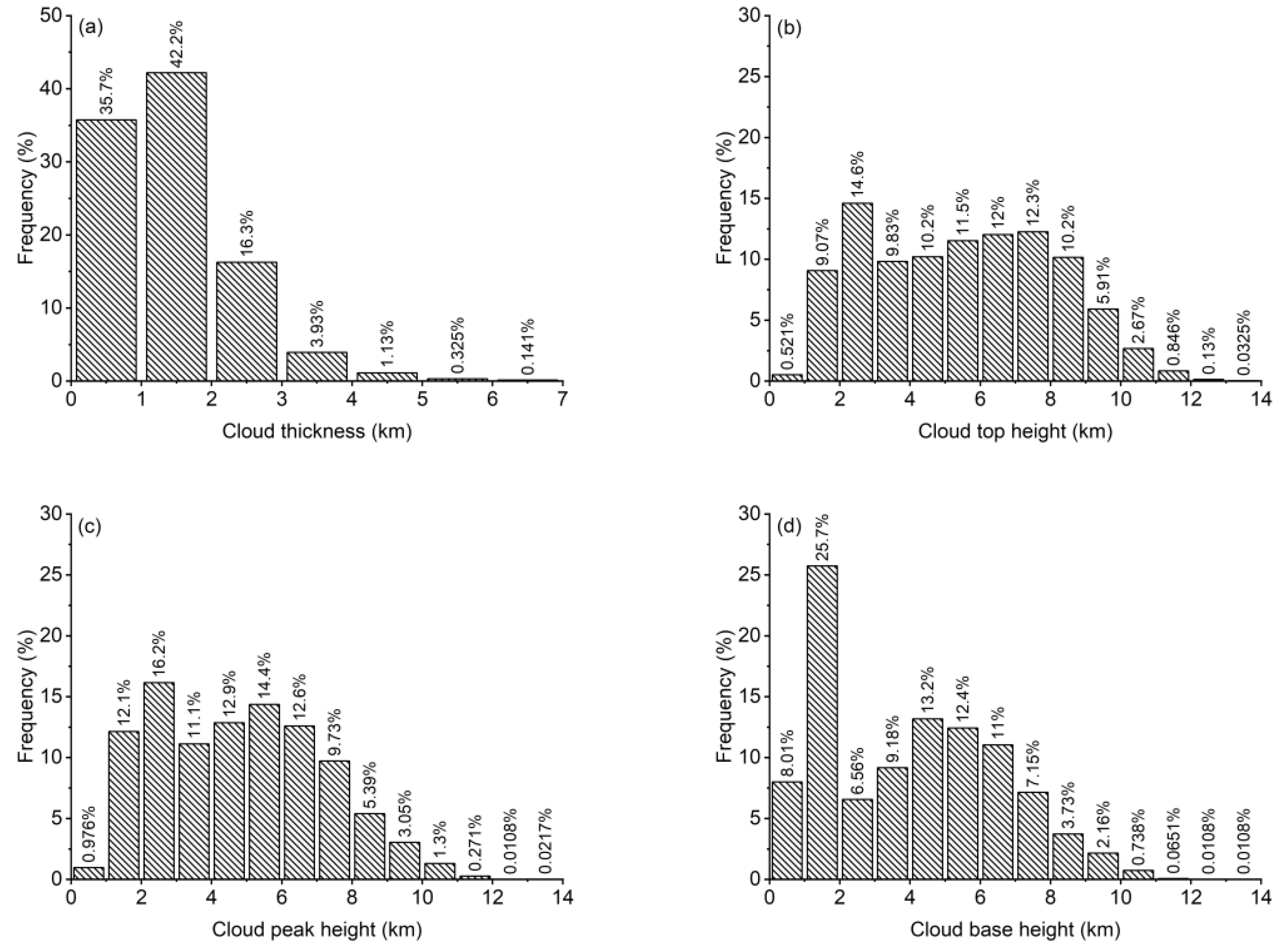 Atmosphere 12 01415 g004