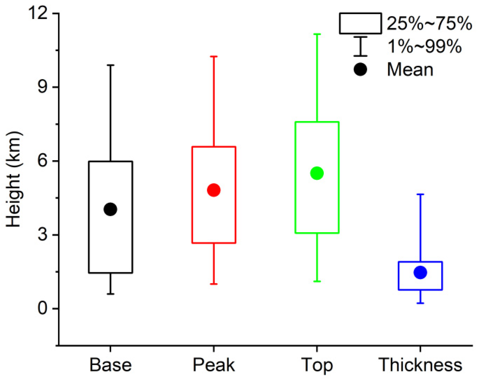 Atmosphere 12 01415 g005