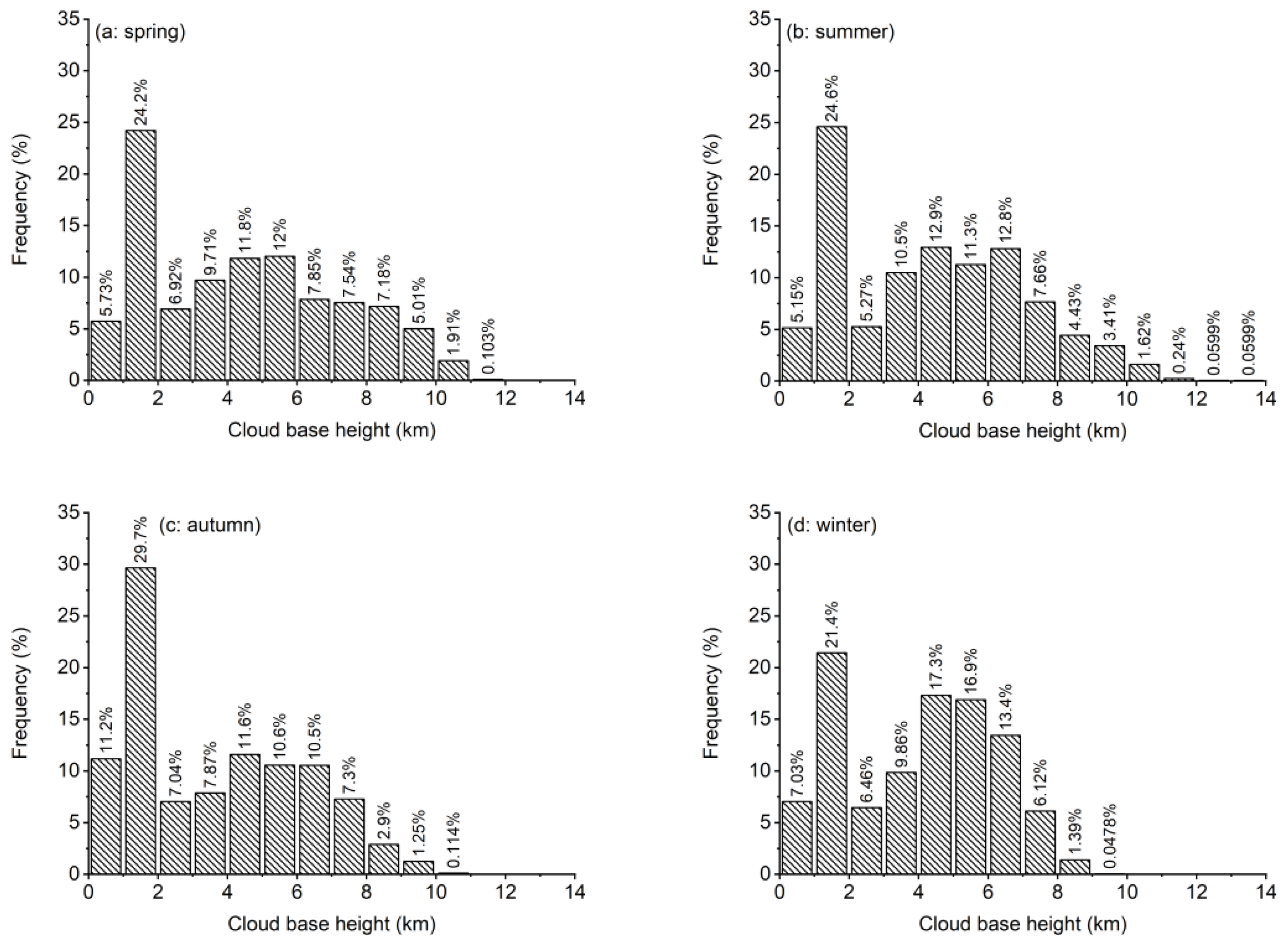 Atmosphere 12 01415 g006