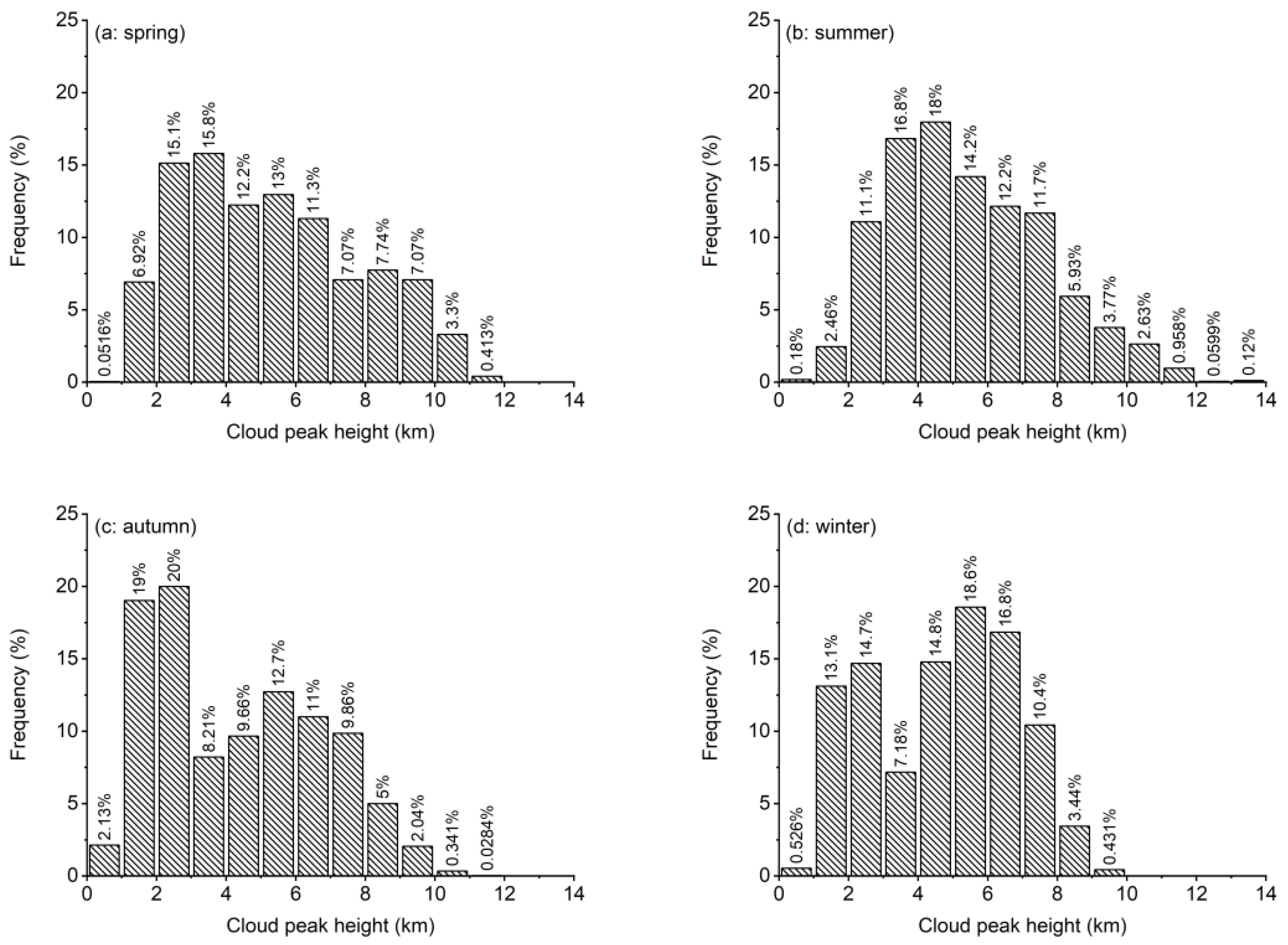 Atmosphere 12 01415 g007