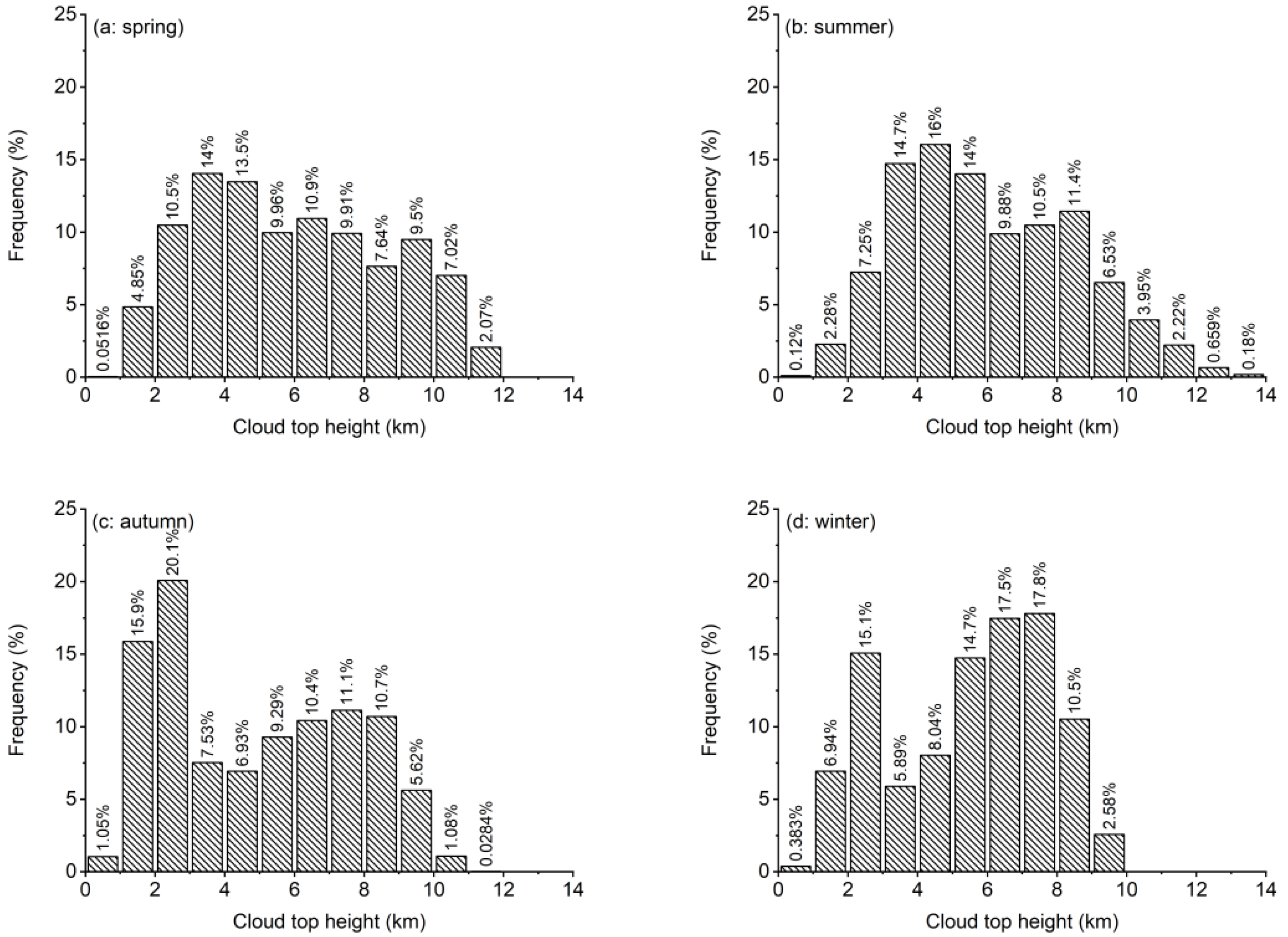 Atmosphere 12 01415 g008