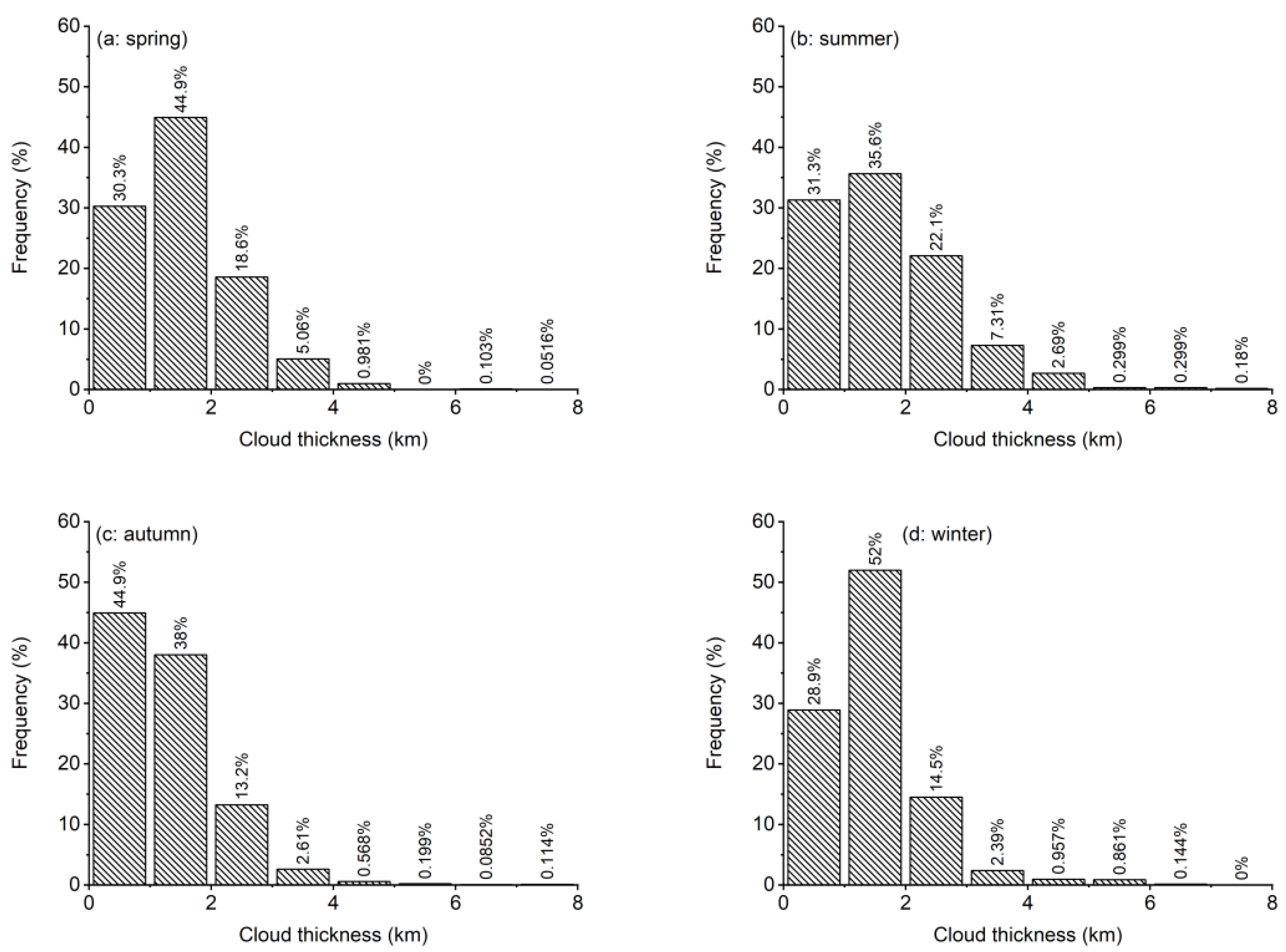 Atmosphere 12 01415 g009