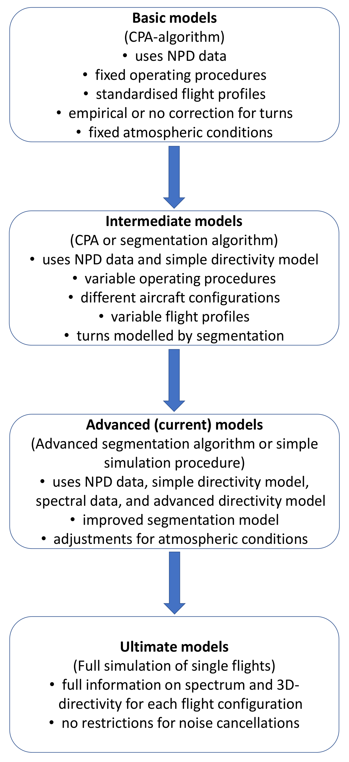 Atmosphere 12 01424 g001