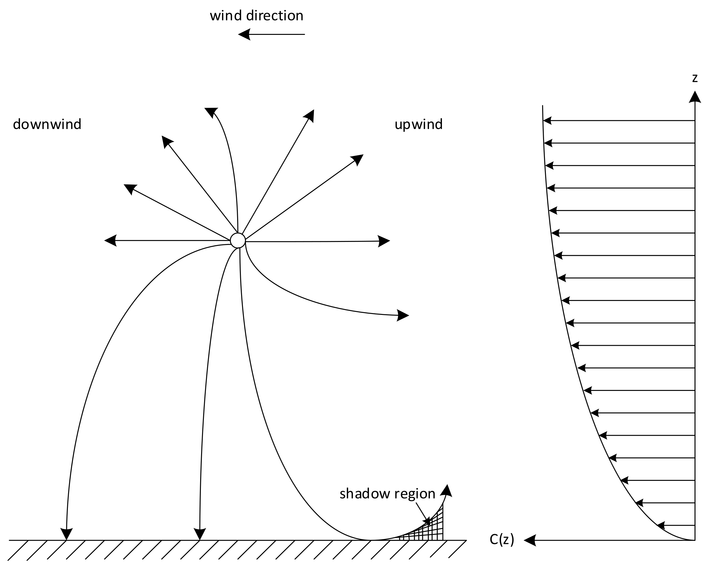 Atmosphere 12 01424 g004