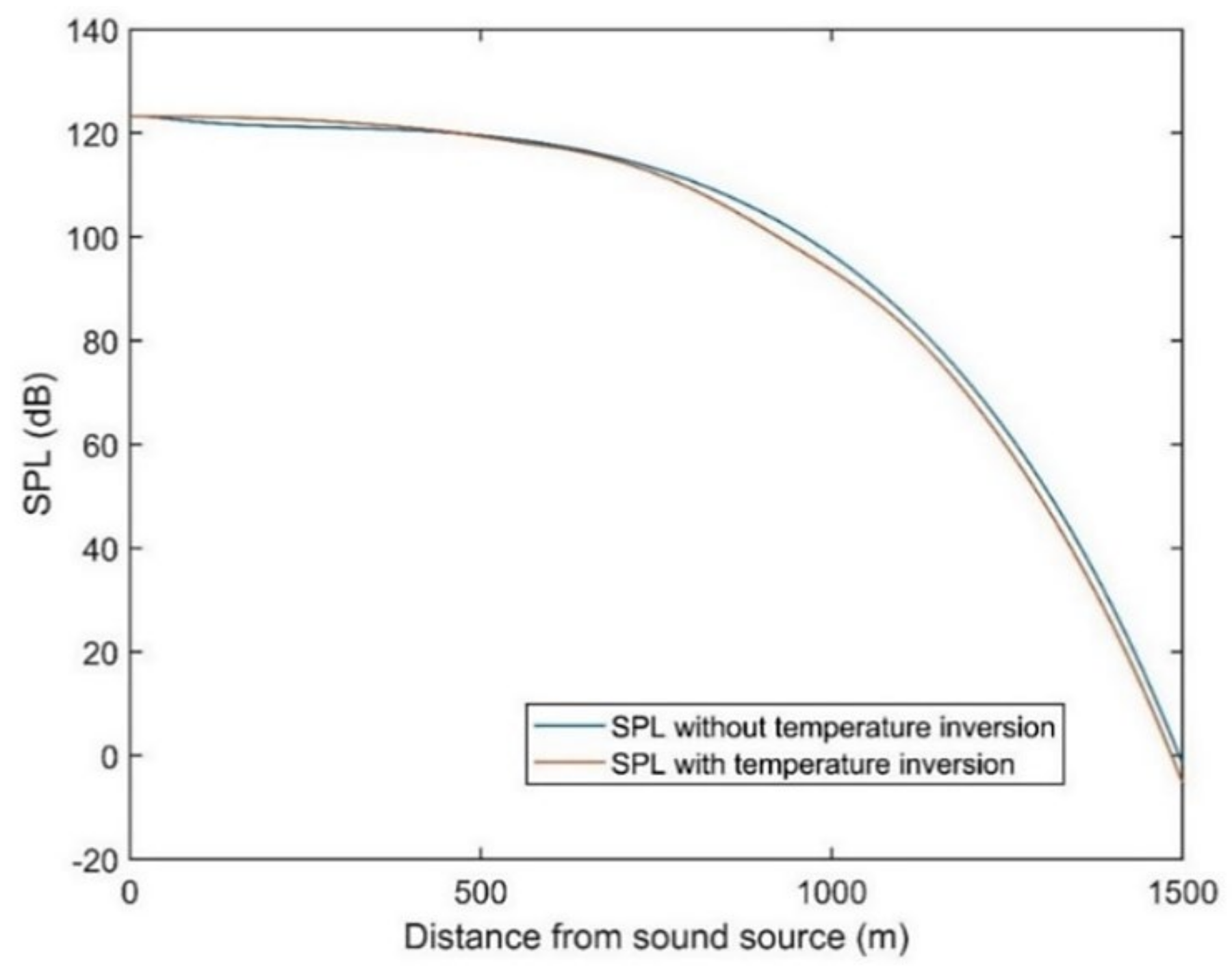 Atmosphere 12 01424 g005