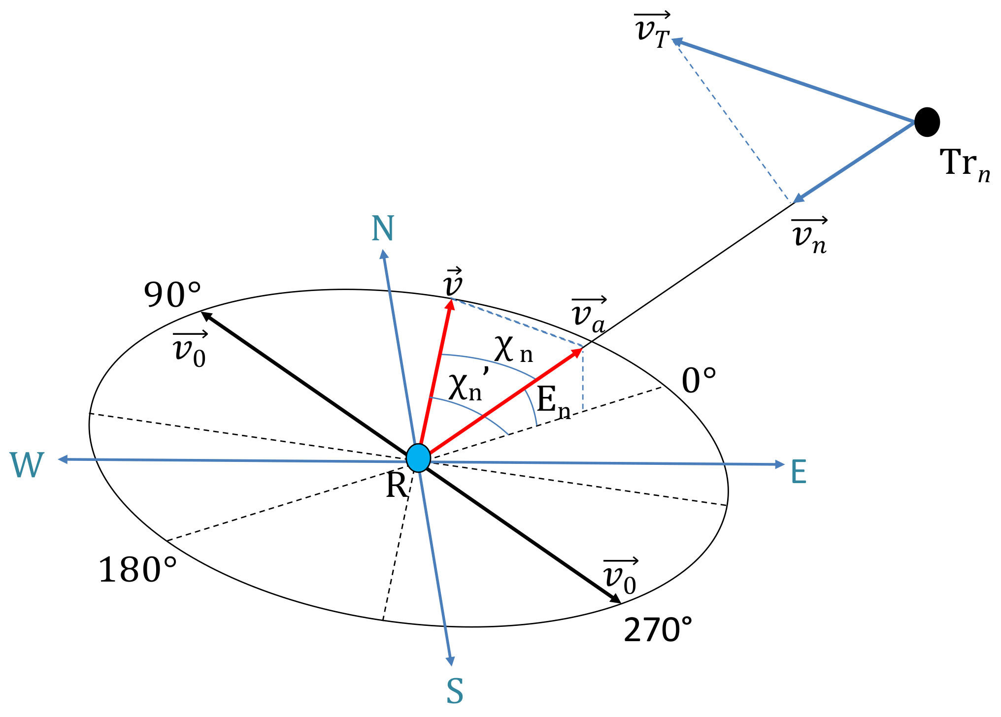 Atmosphere 12 01424 g006