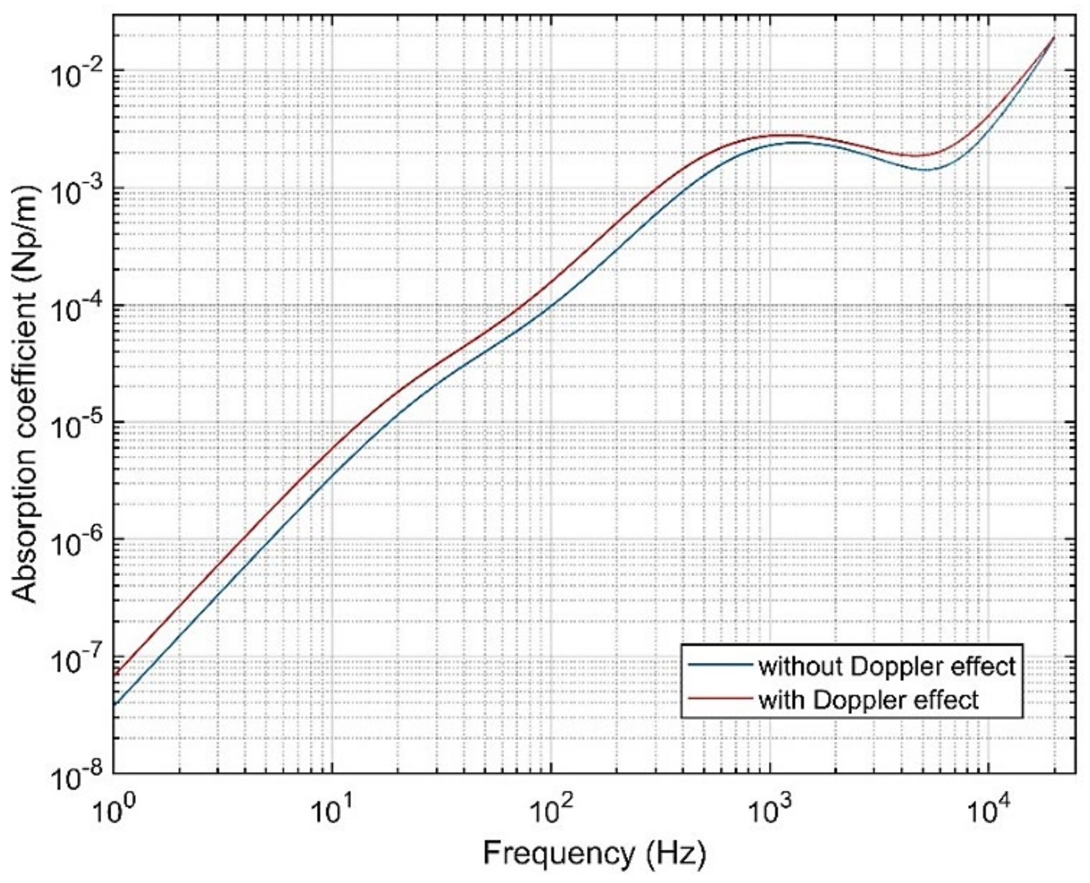 Atmosphere 12 01424 g007