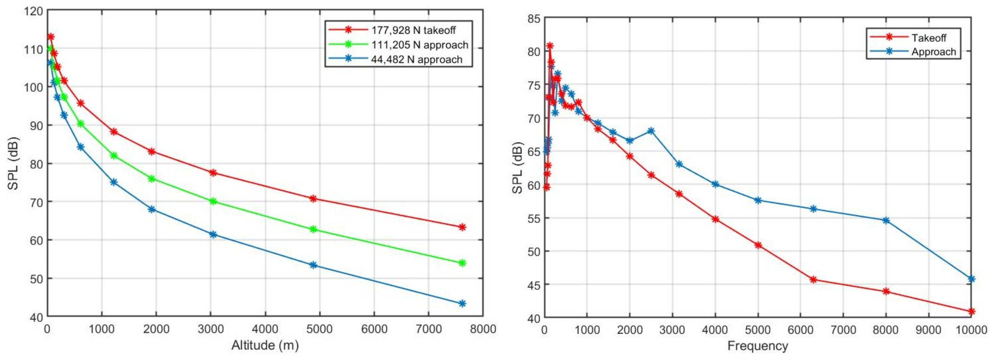Atmosphere 12 01424 g008