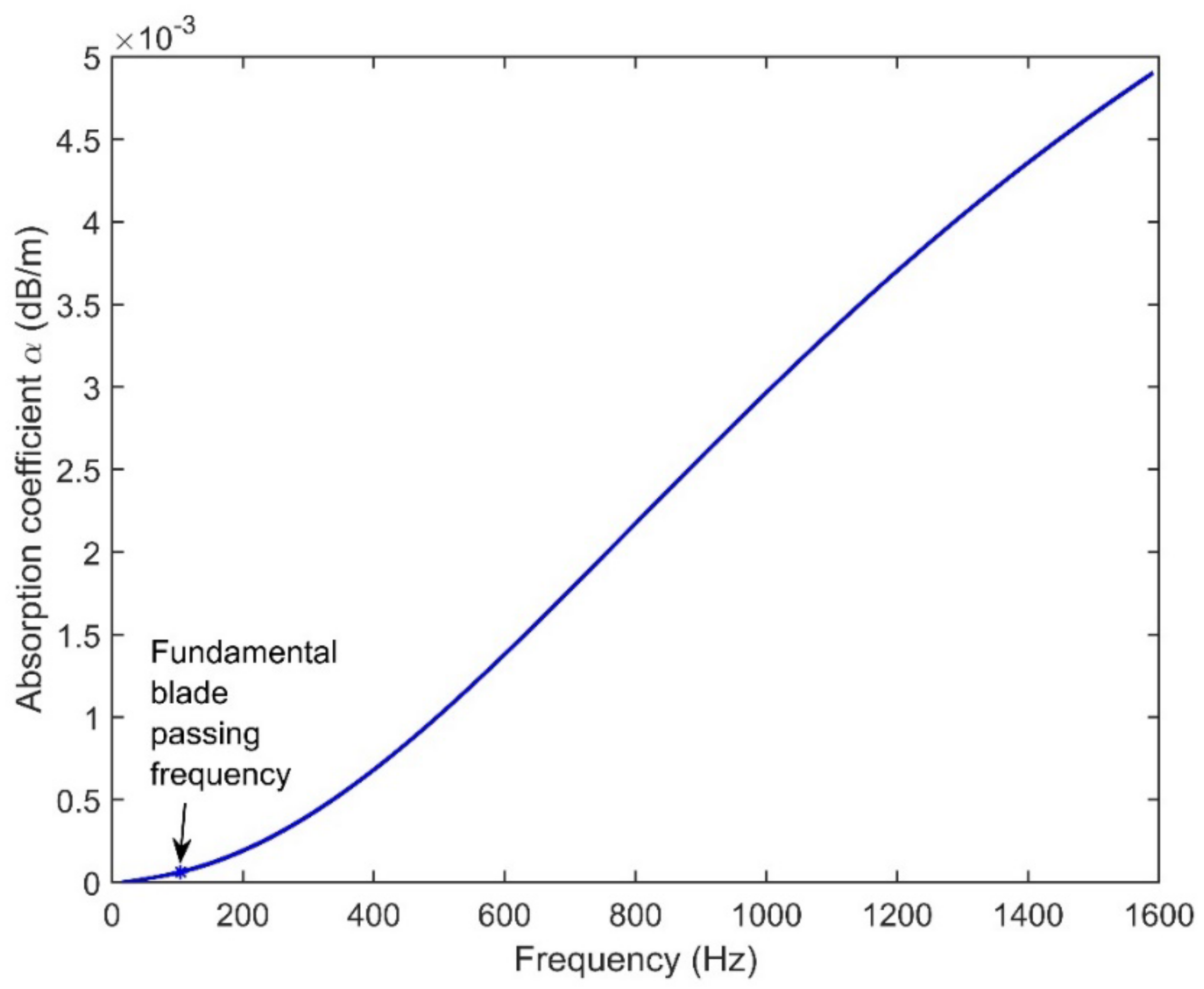 Atmosphere 12 01424 g009