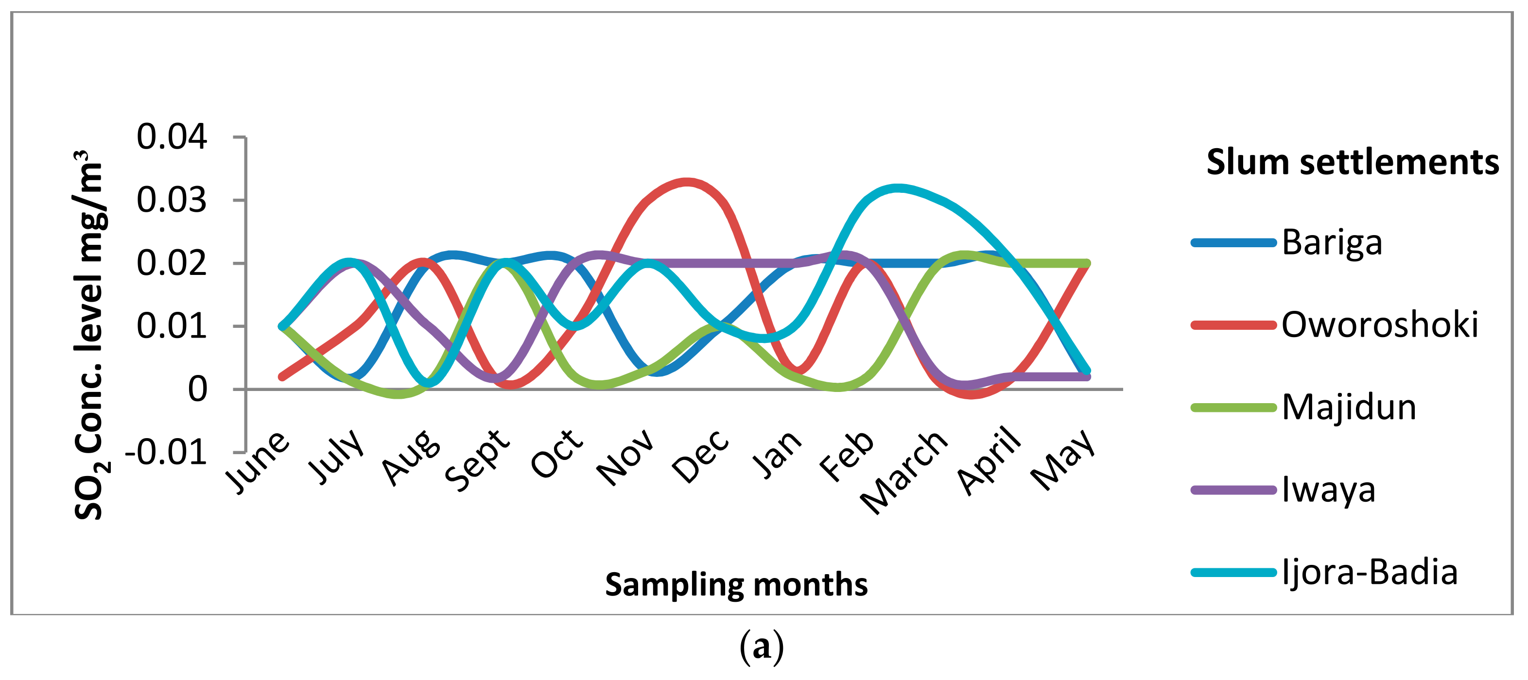 Atmosphere 12 01426 g003a