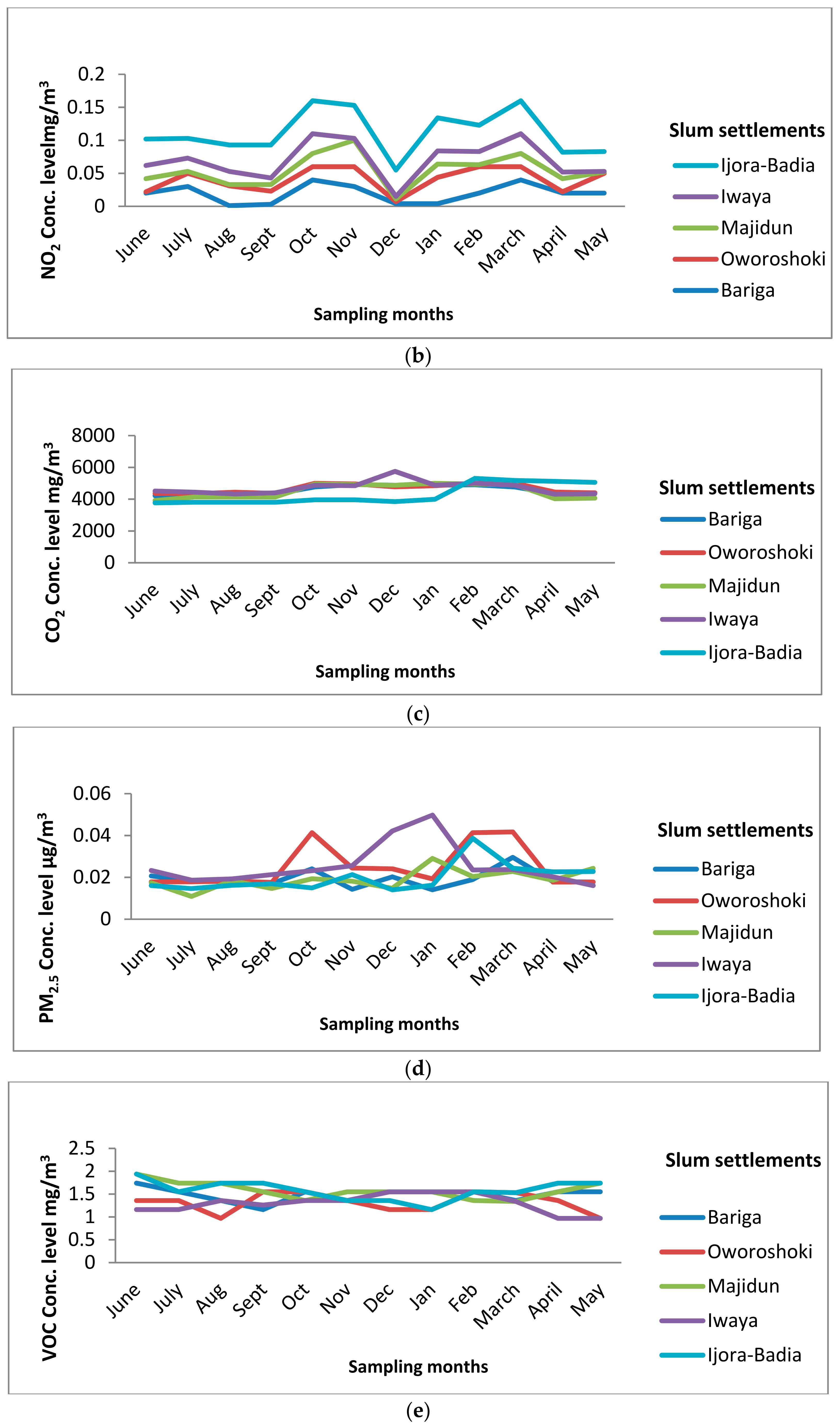 Atmosphere 12 01426 g003b