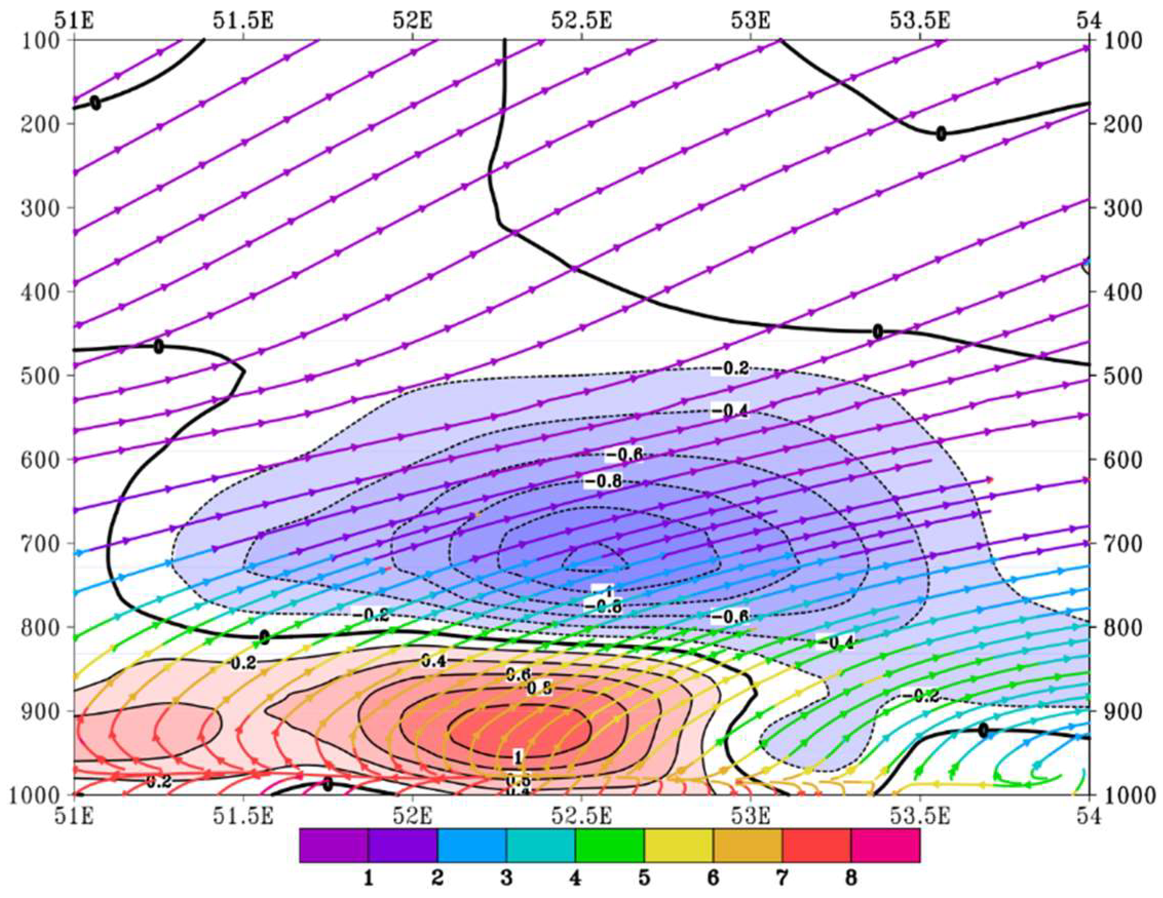 Atmosphere 12 01429 g006