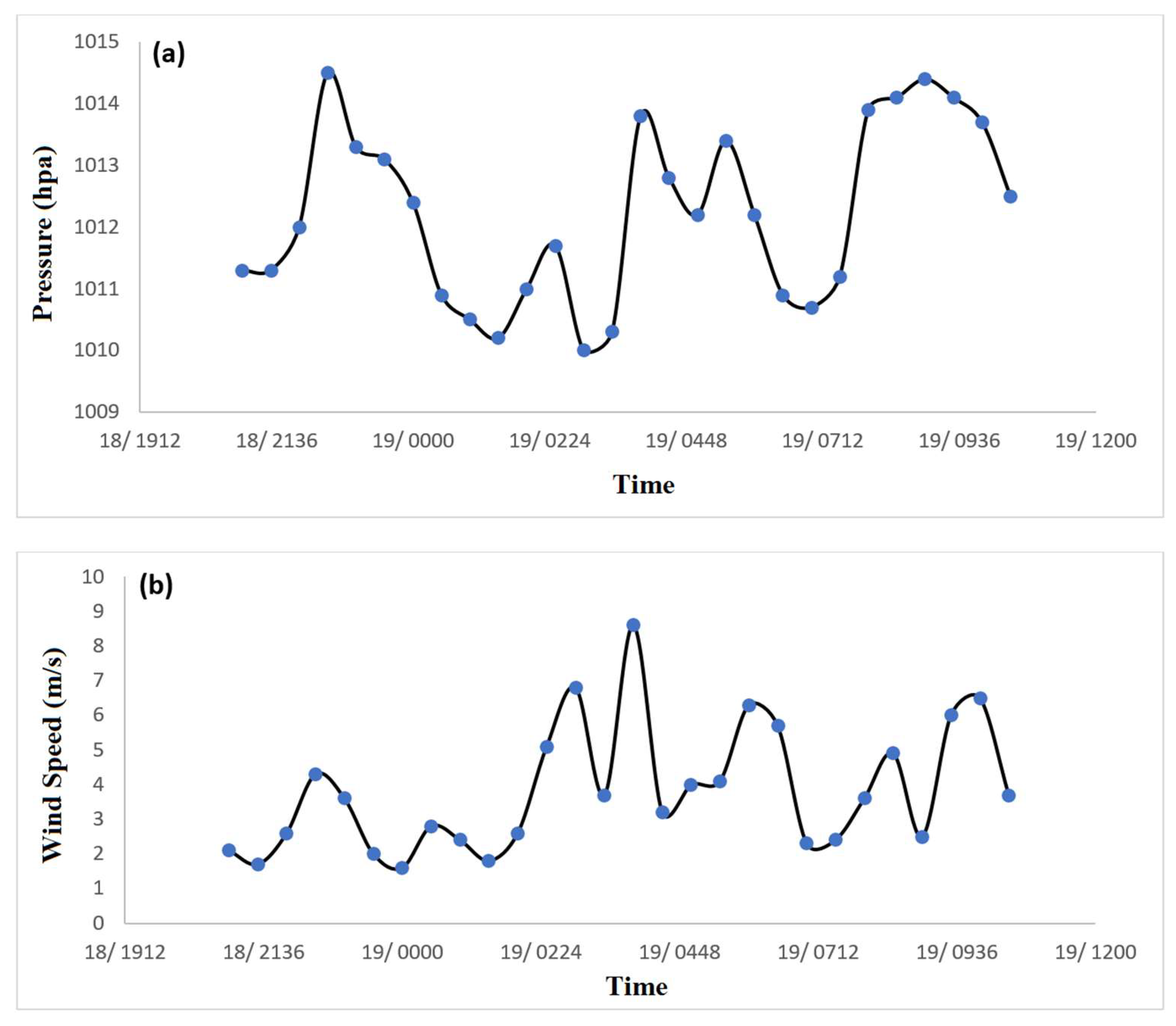 Atmosphere 12 01429 g008