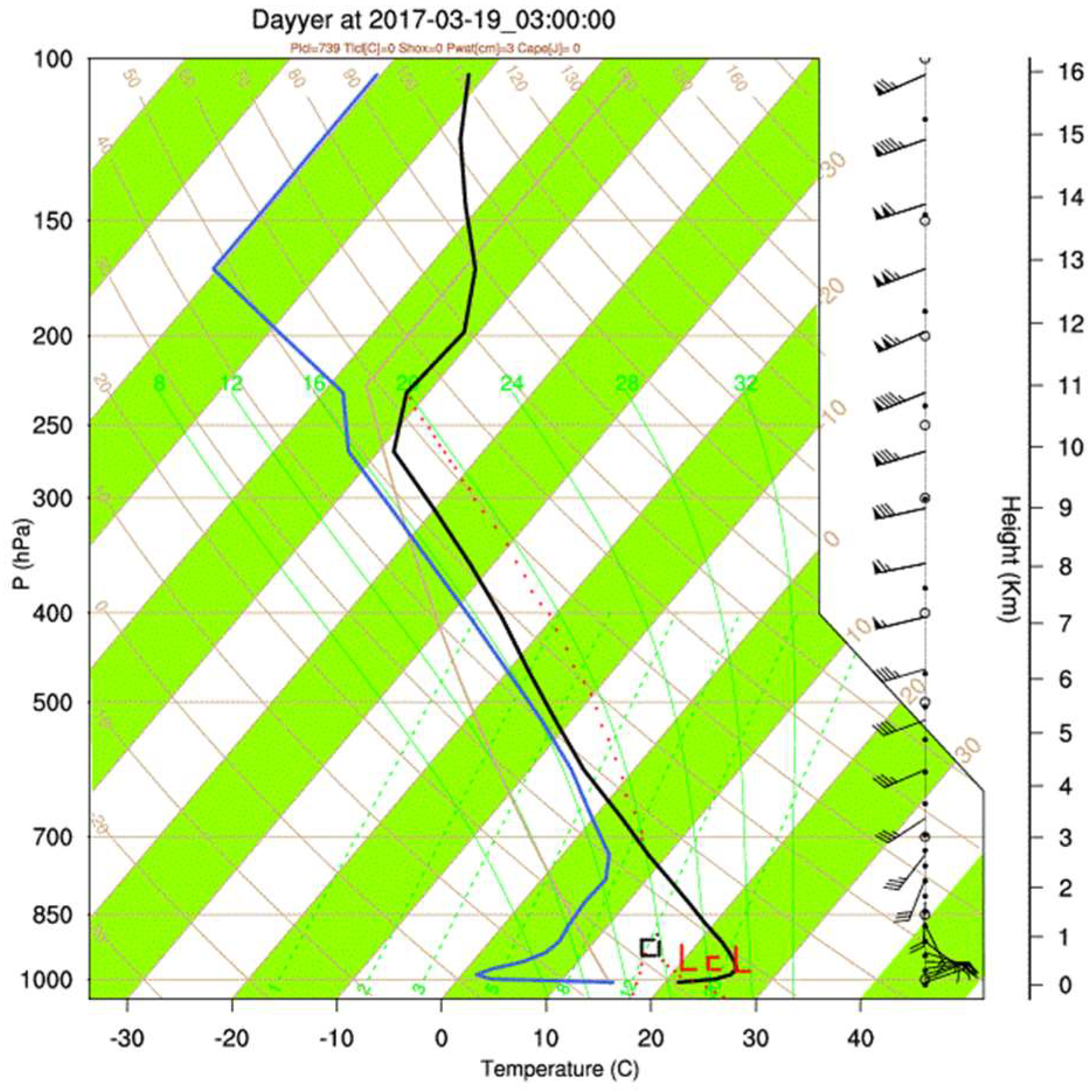 Atmosphere 12 01429 g009