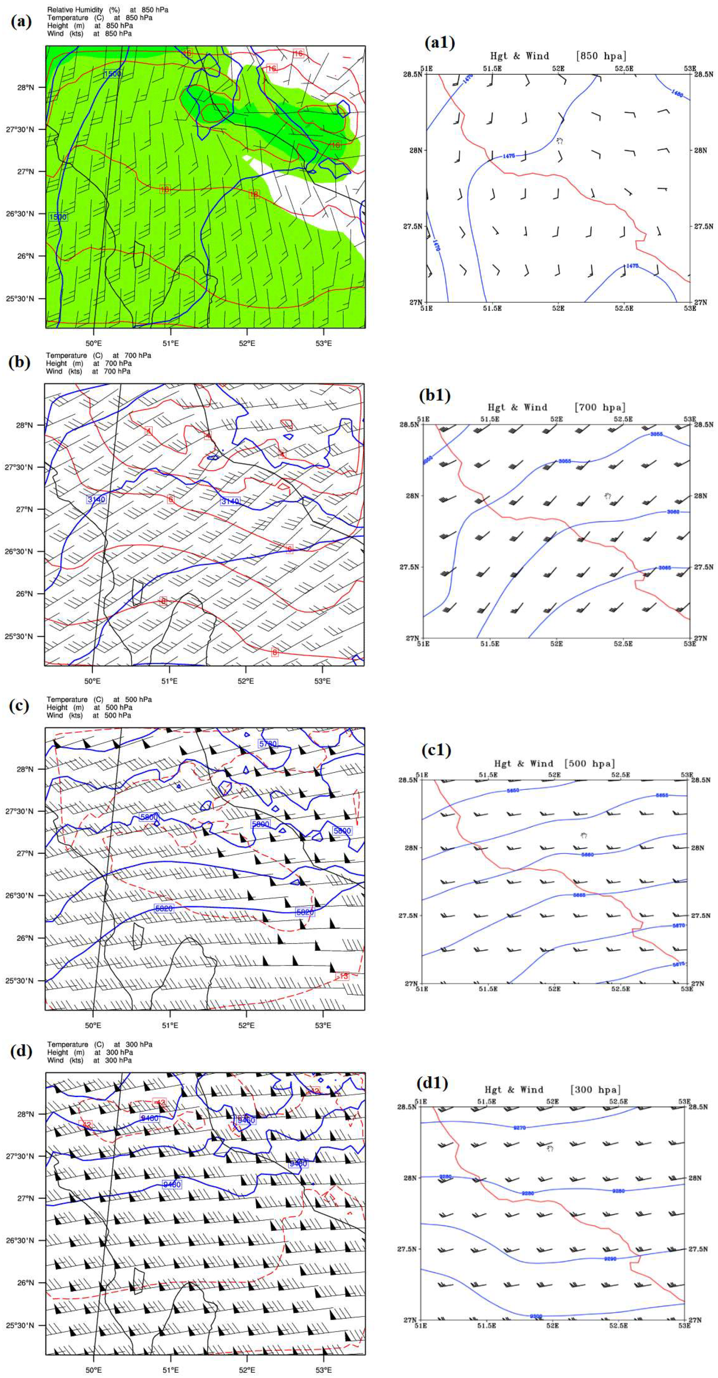 Atmosphere 12 01429 g010