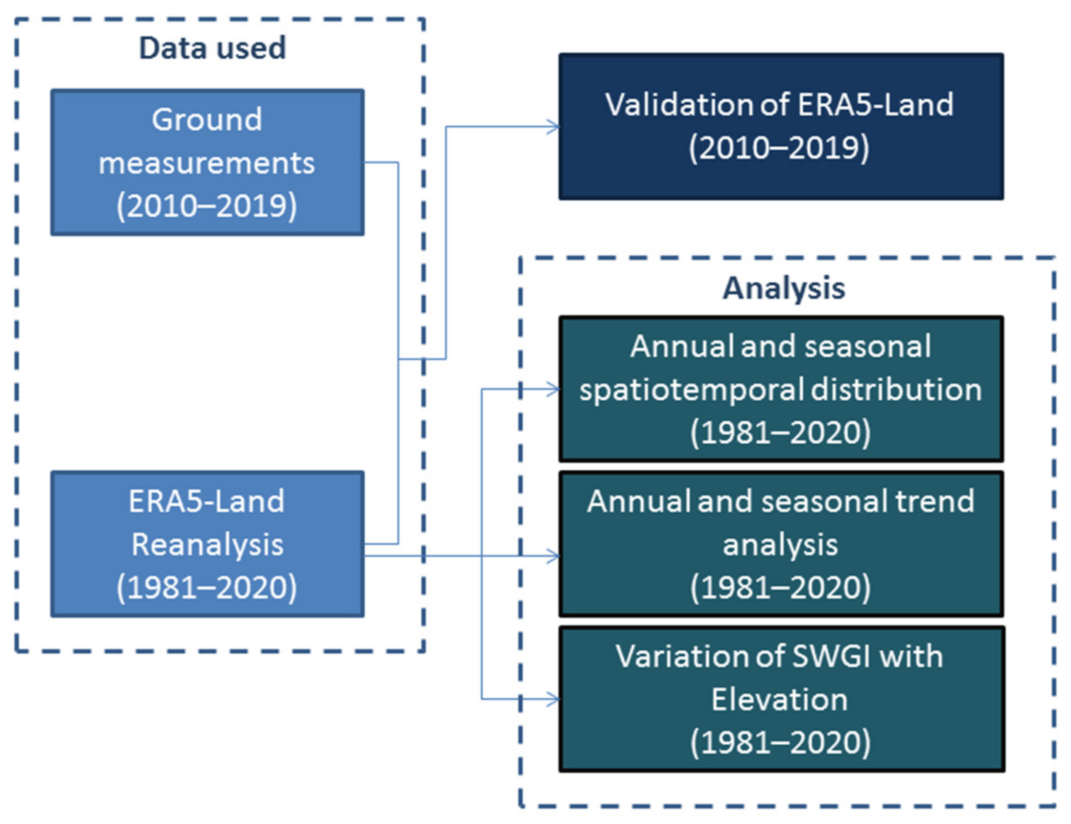 Atmosphere 12 01431 g001
