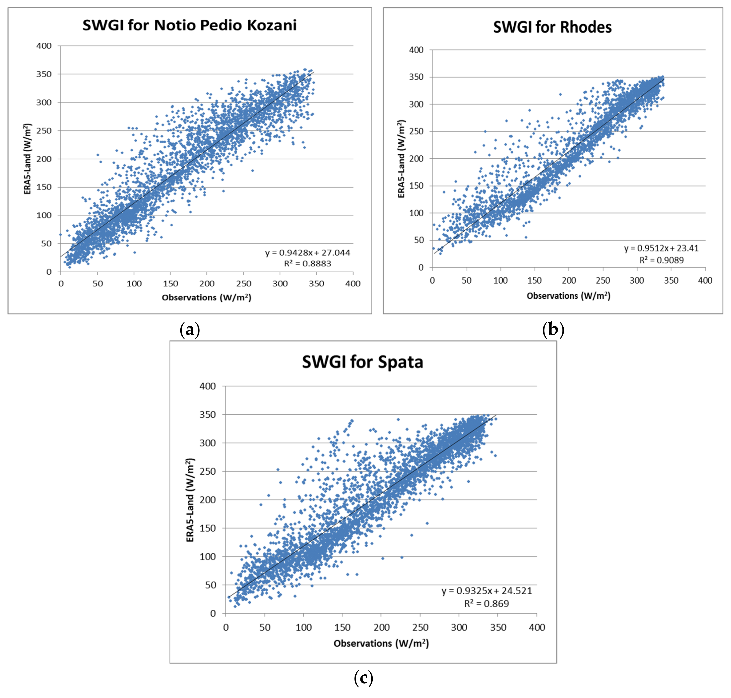 Atmosphere 12 01431 g007