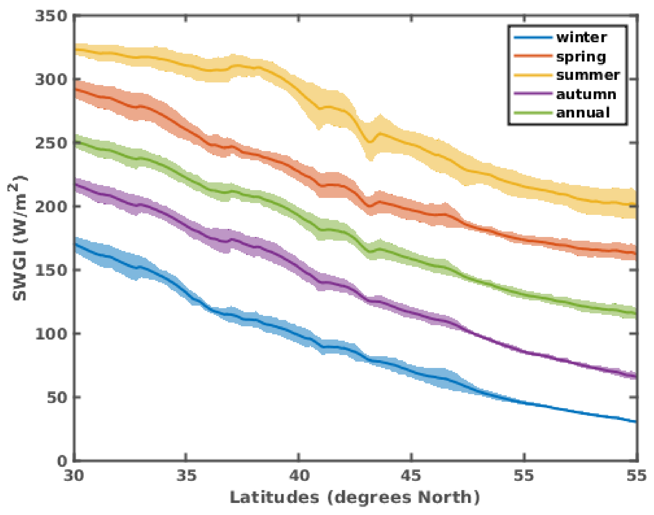 Atmosphere 12 01431 g009