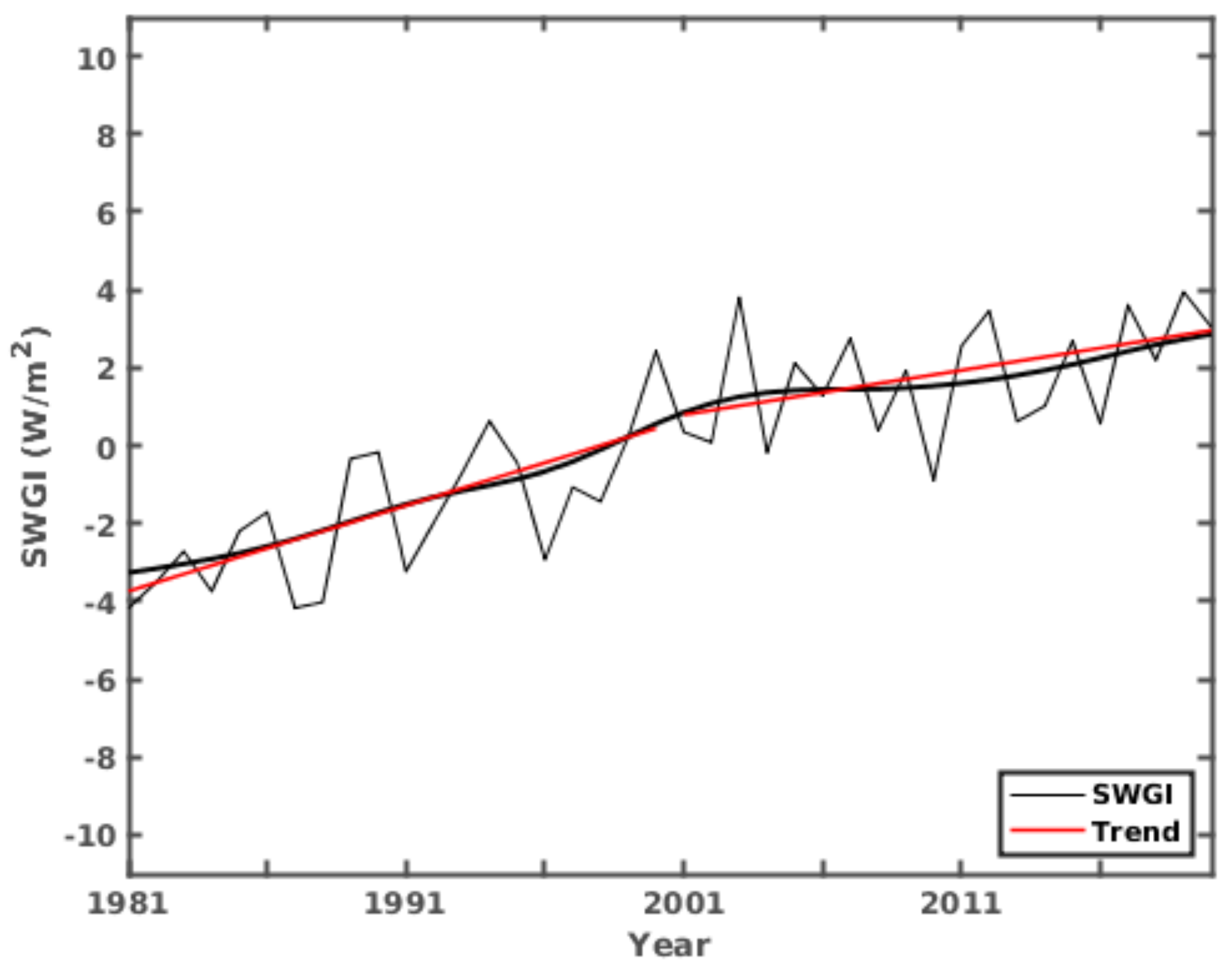 Atmosphere 12 01431 g013
