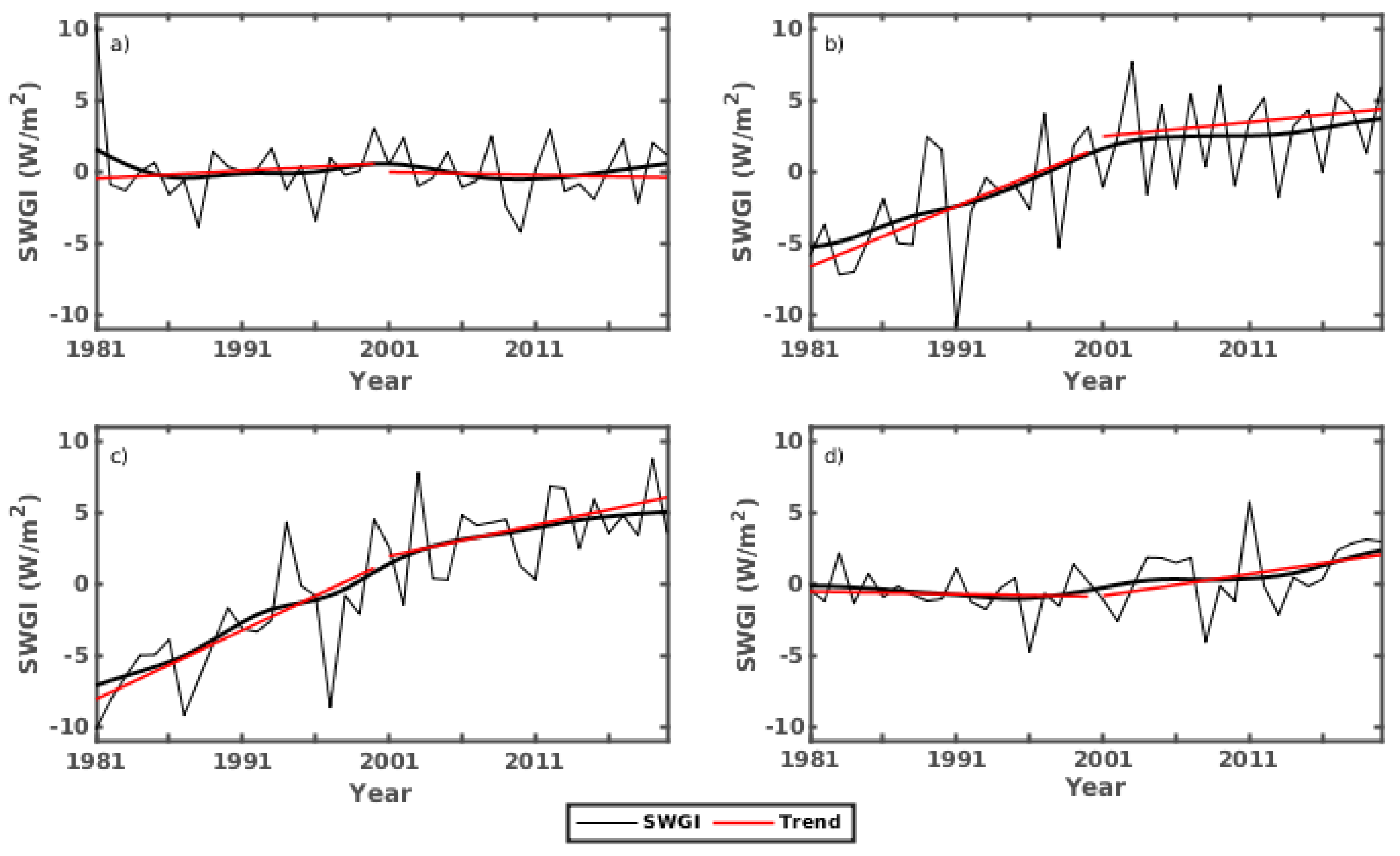 Atmosphere 12 01431 g014
