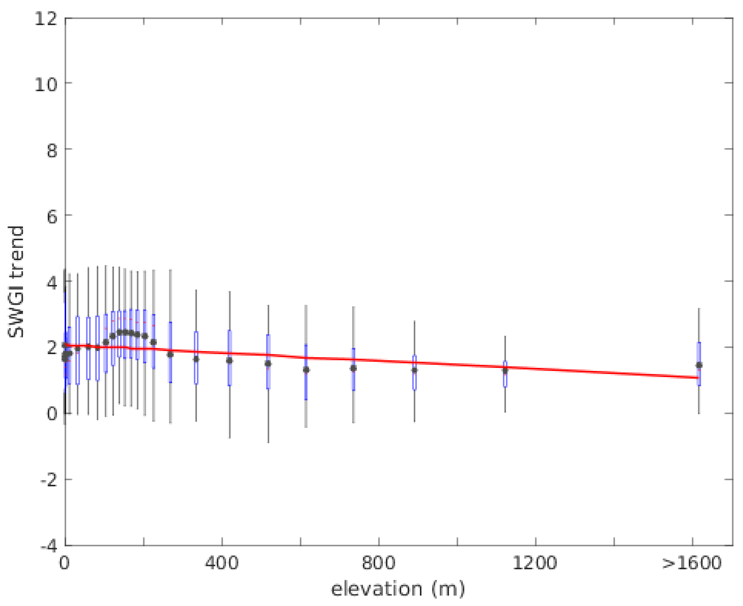 Atmosphere 12 01431 g015