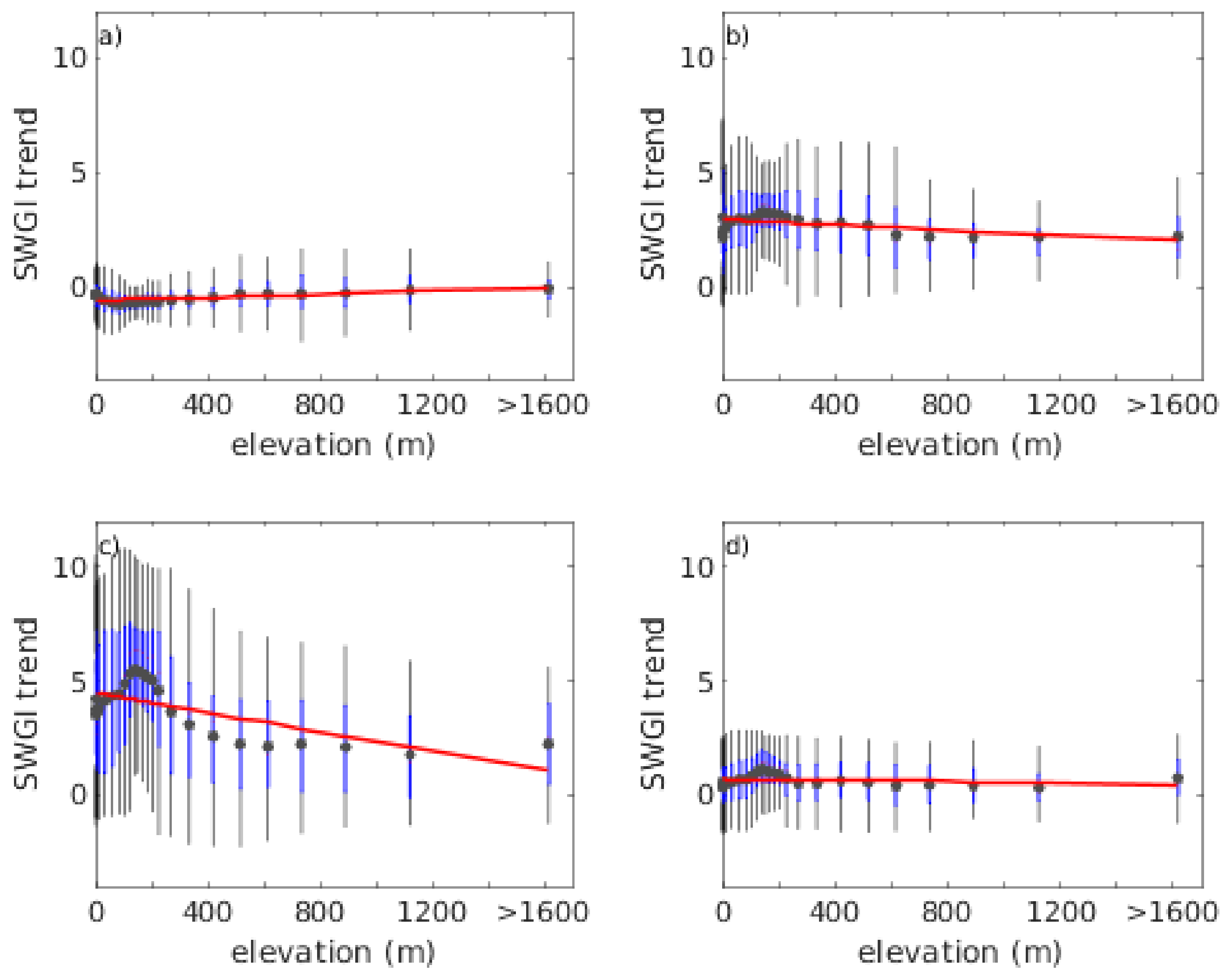 Atmosphere 12 01431 g016