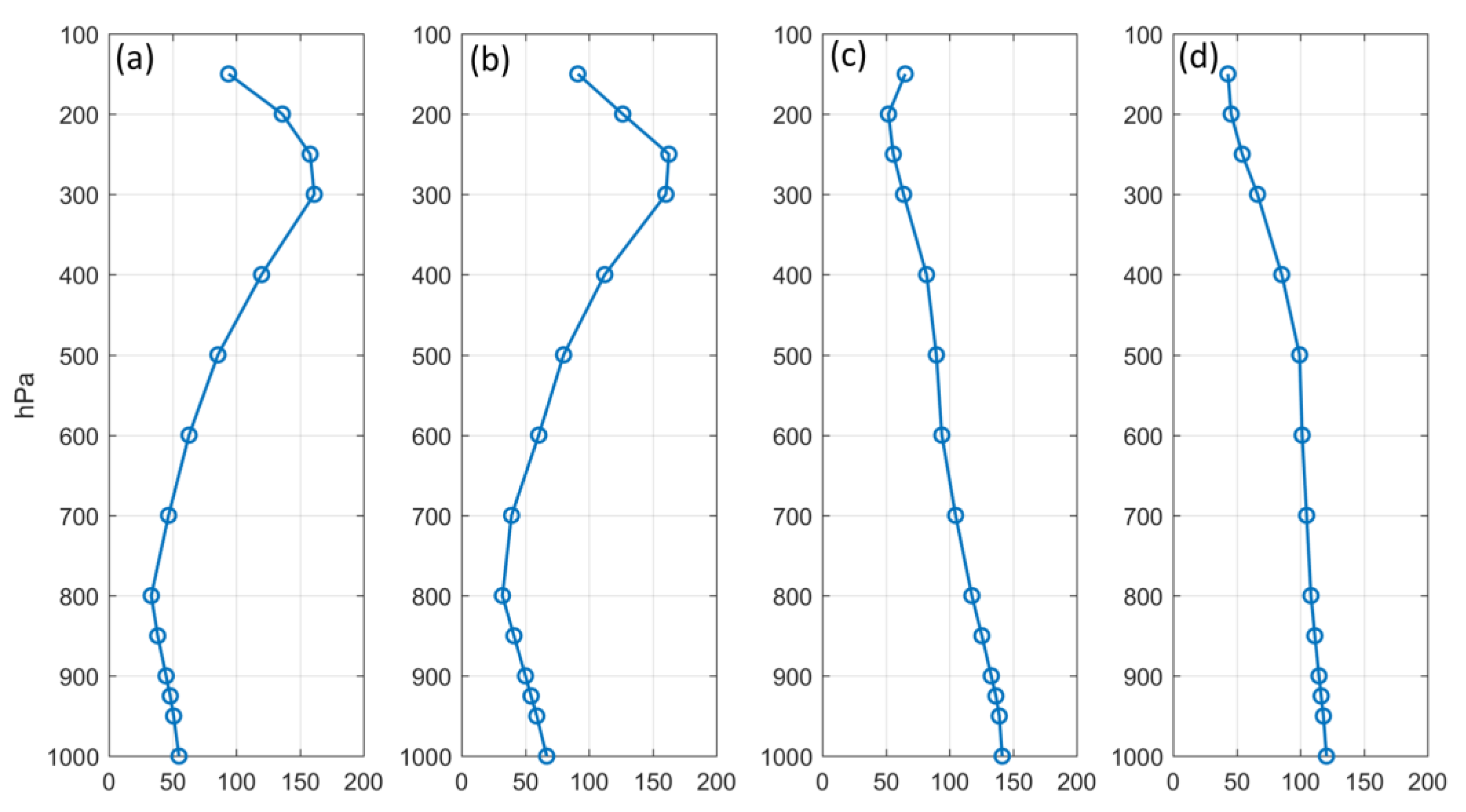 Atmosphere 12 01438 g004