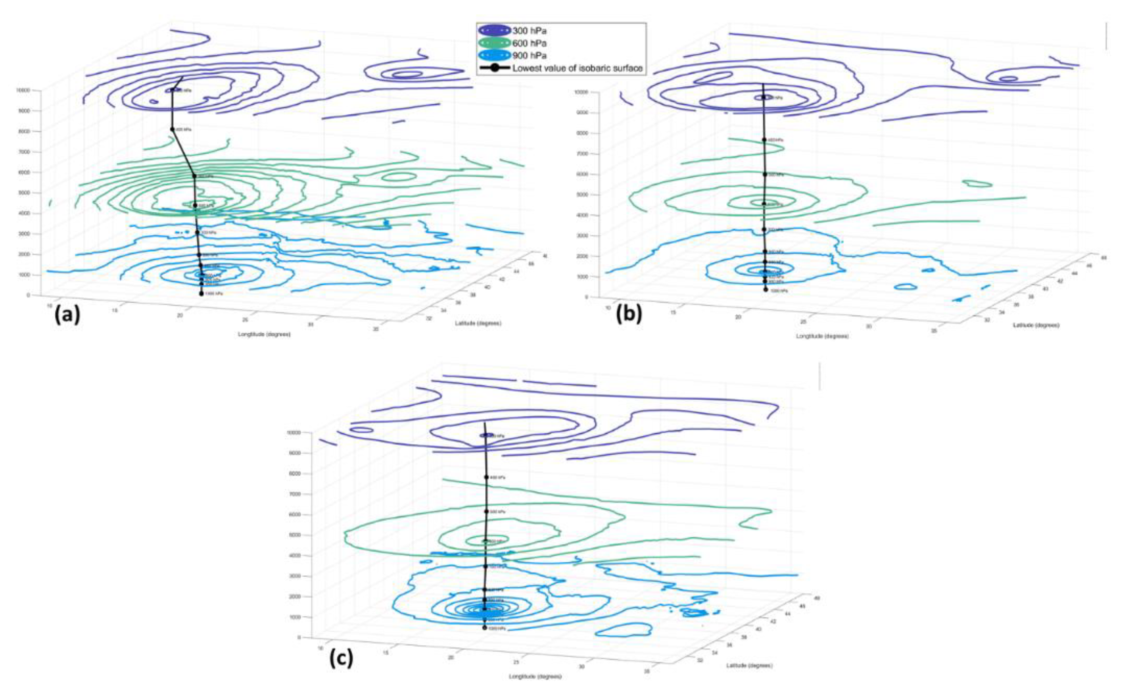 Atmosphere 12 01438 g006