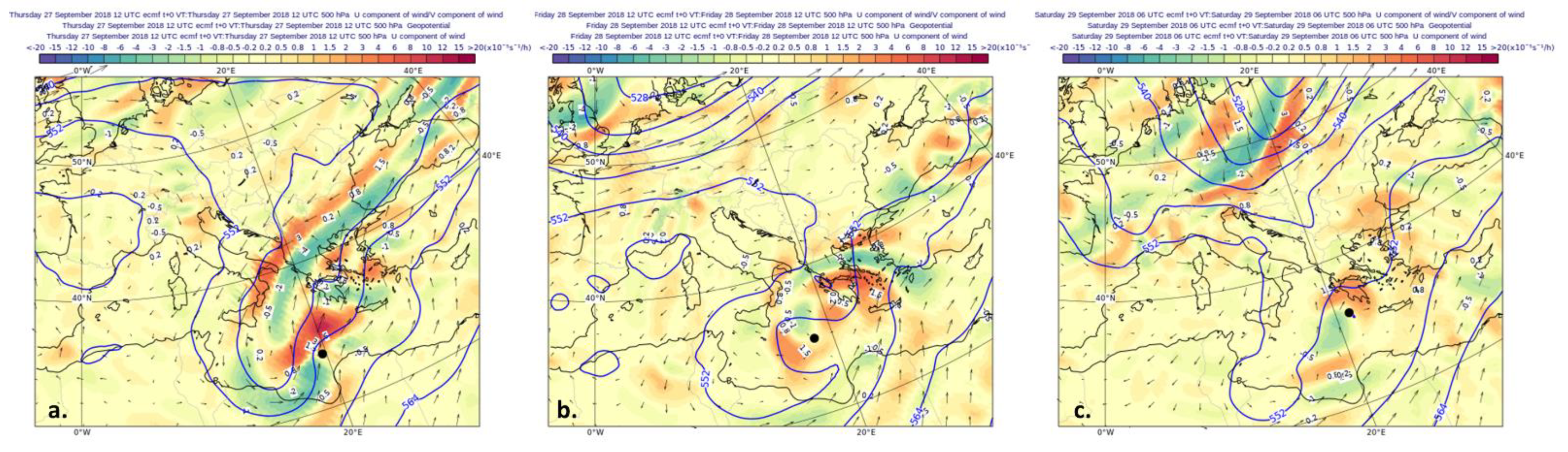 Atmosphere 12 01438 g007