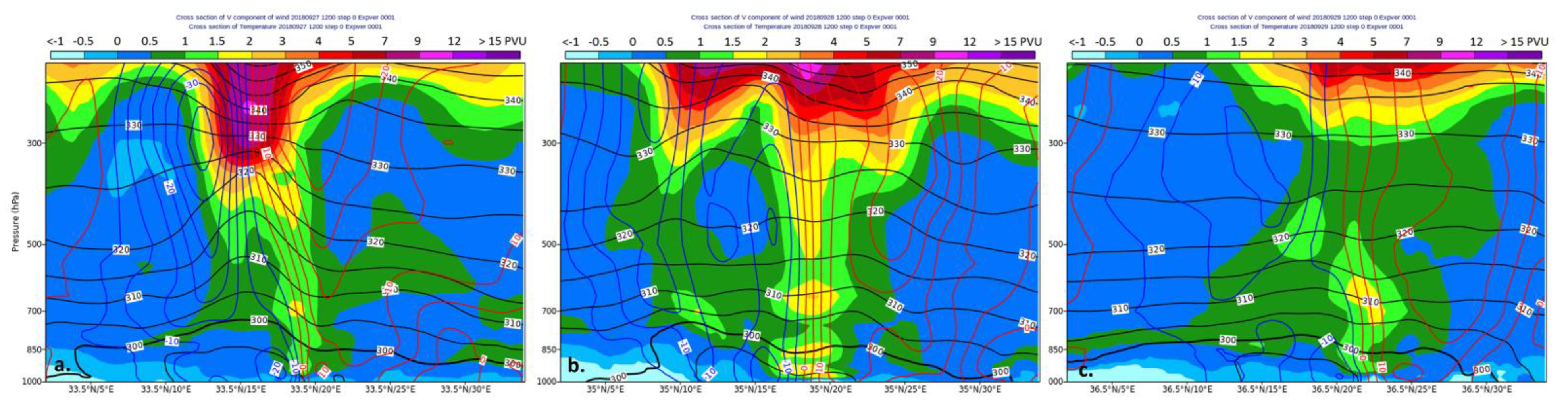 Atmosphere 12 01438 g009