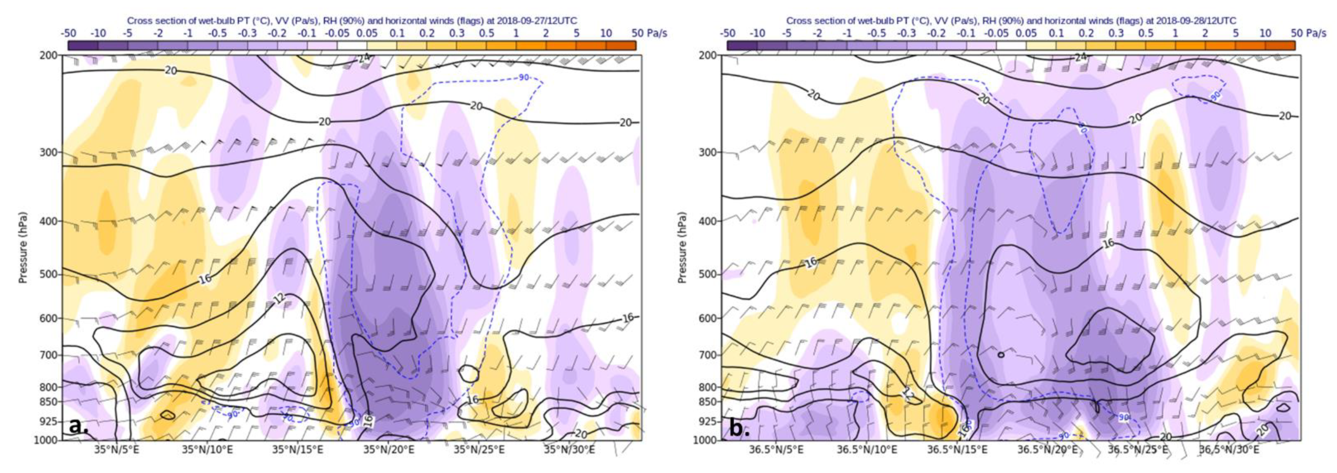 Atmosphere 12 01438 g013
