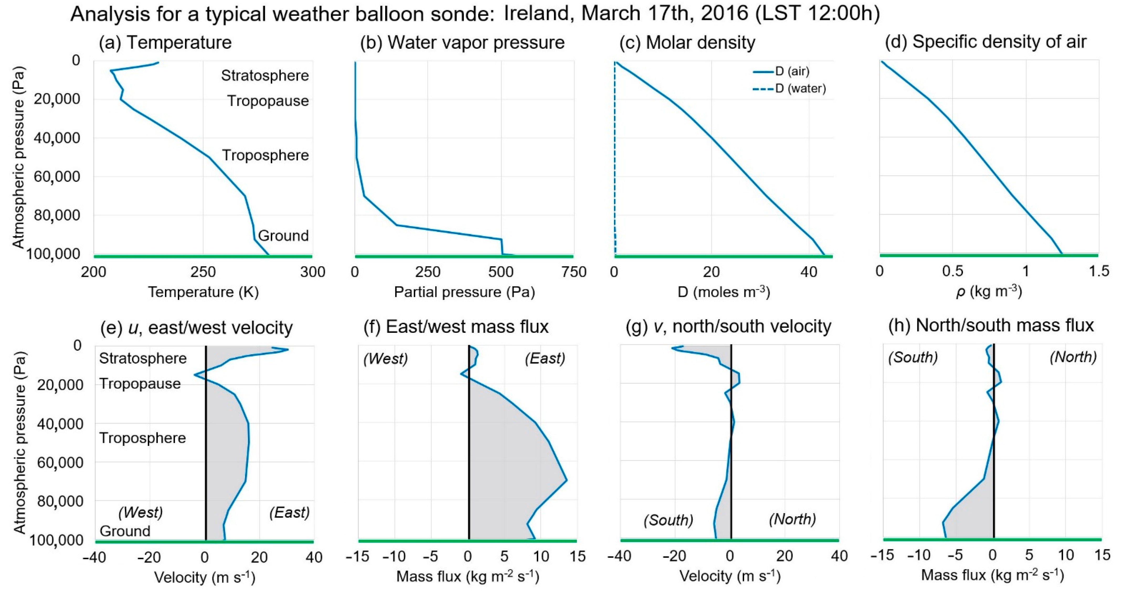 Atmosphere 12 01439 g001 Atmosphere 12 01439 g001