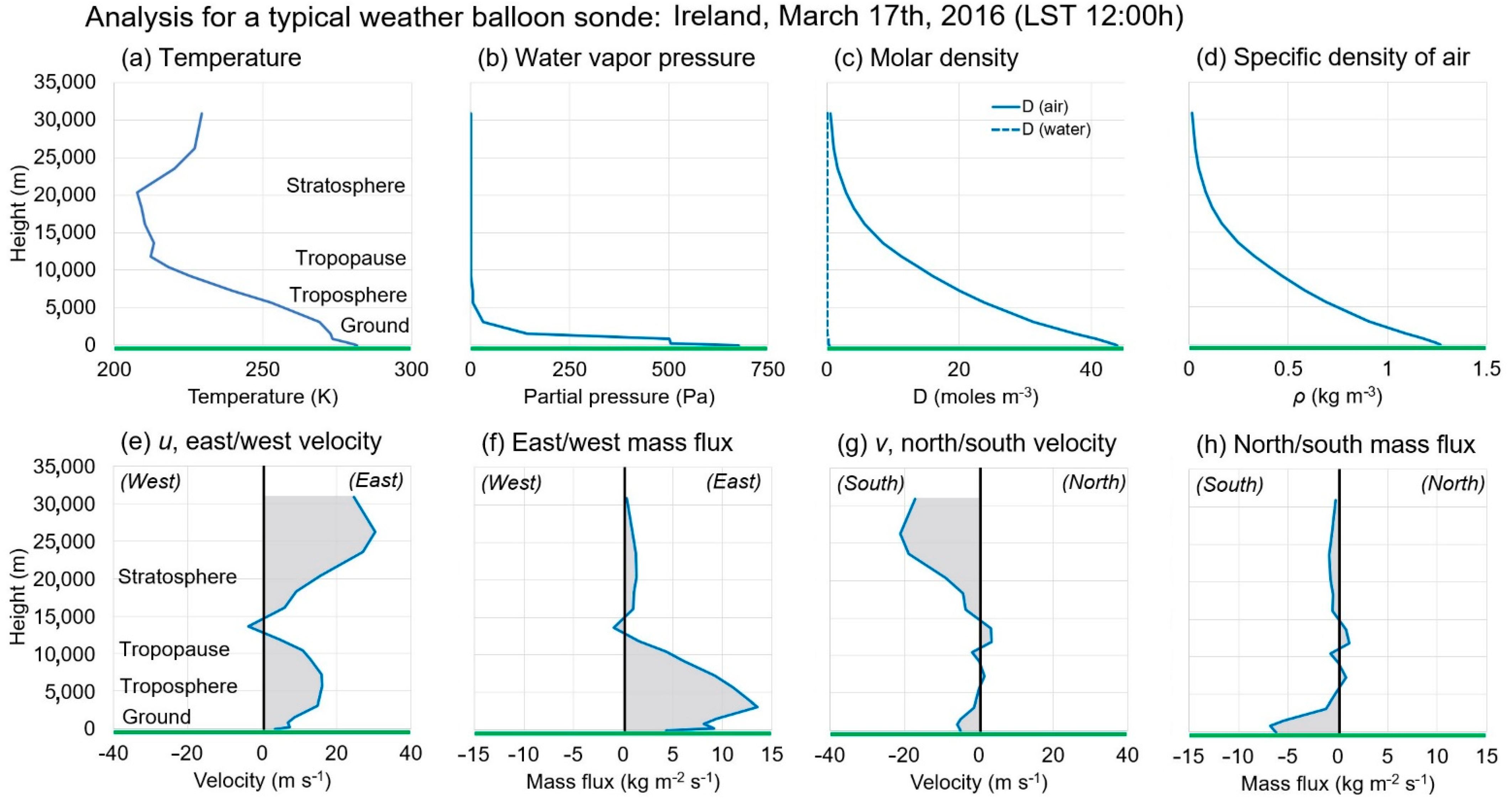 Atmosphere 12 01439 g002 Atmosphere 12 01439 g002