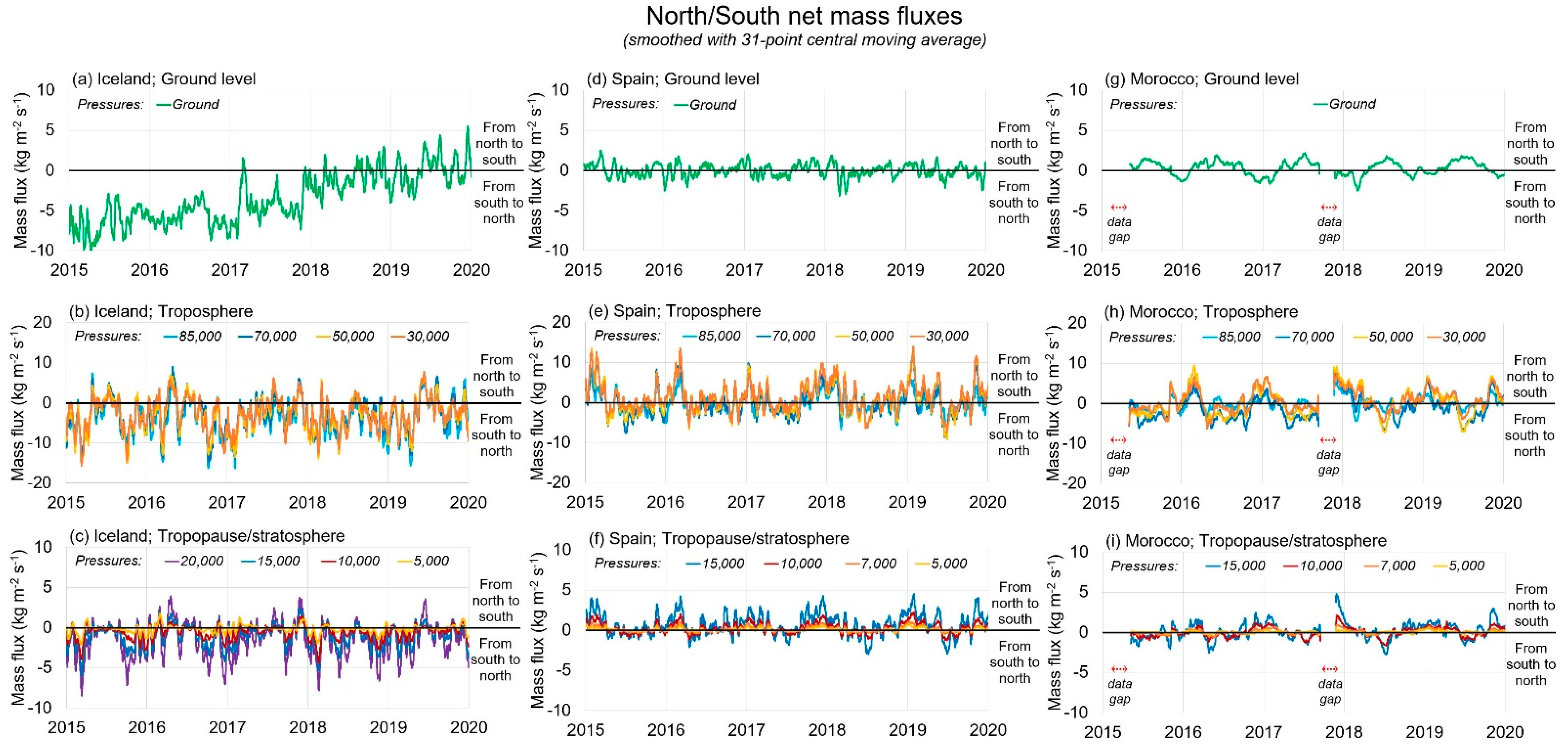 Atmosphere 12 01439 g004 Atmosphere 12 01439 g004