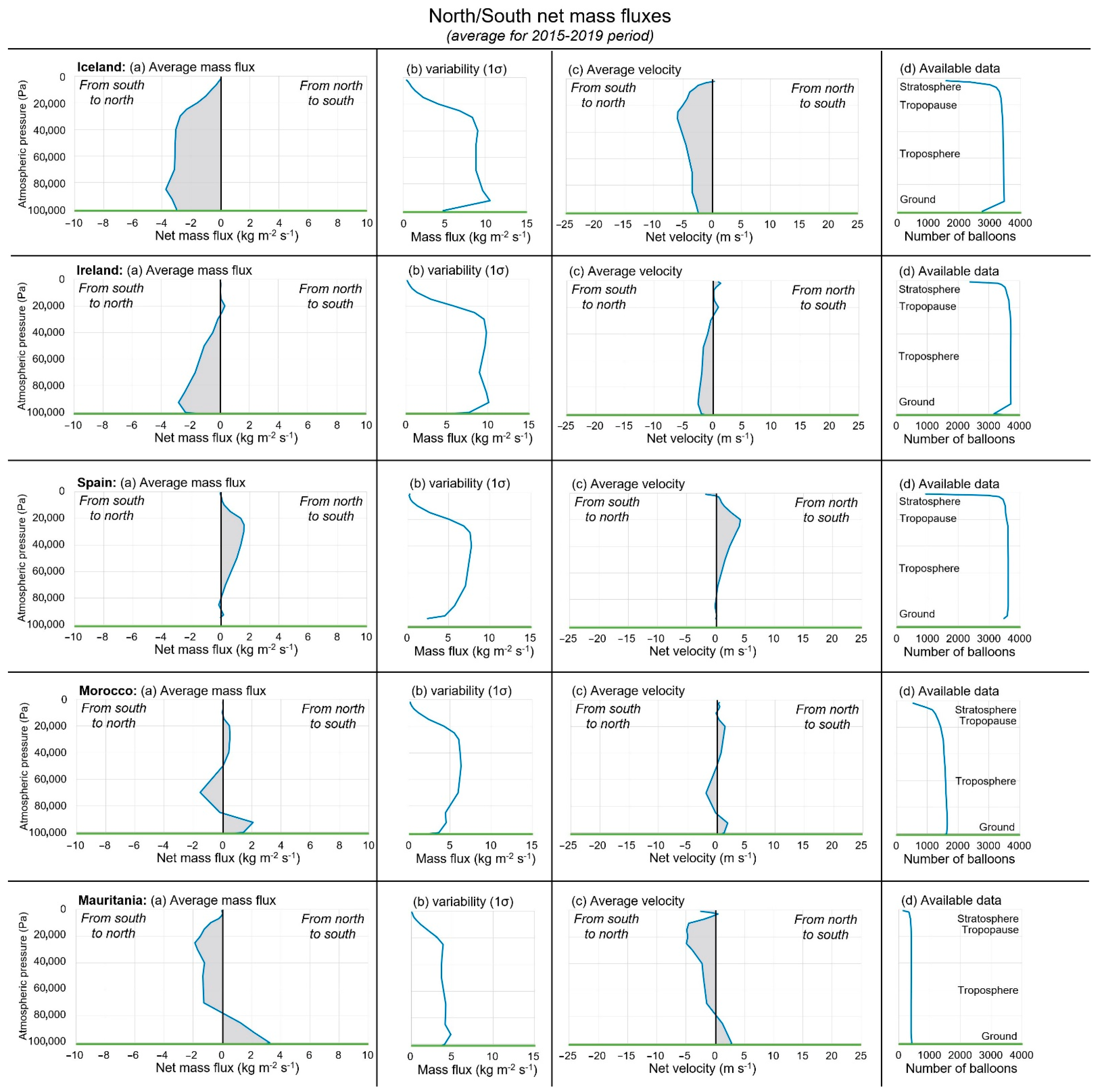 Atmosphere 12 01439 g006 Atmosphere 12 01439 g006