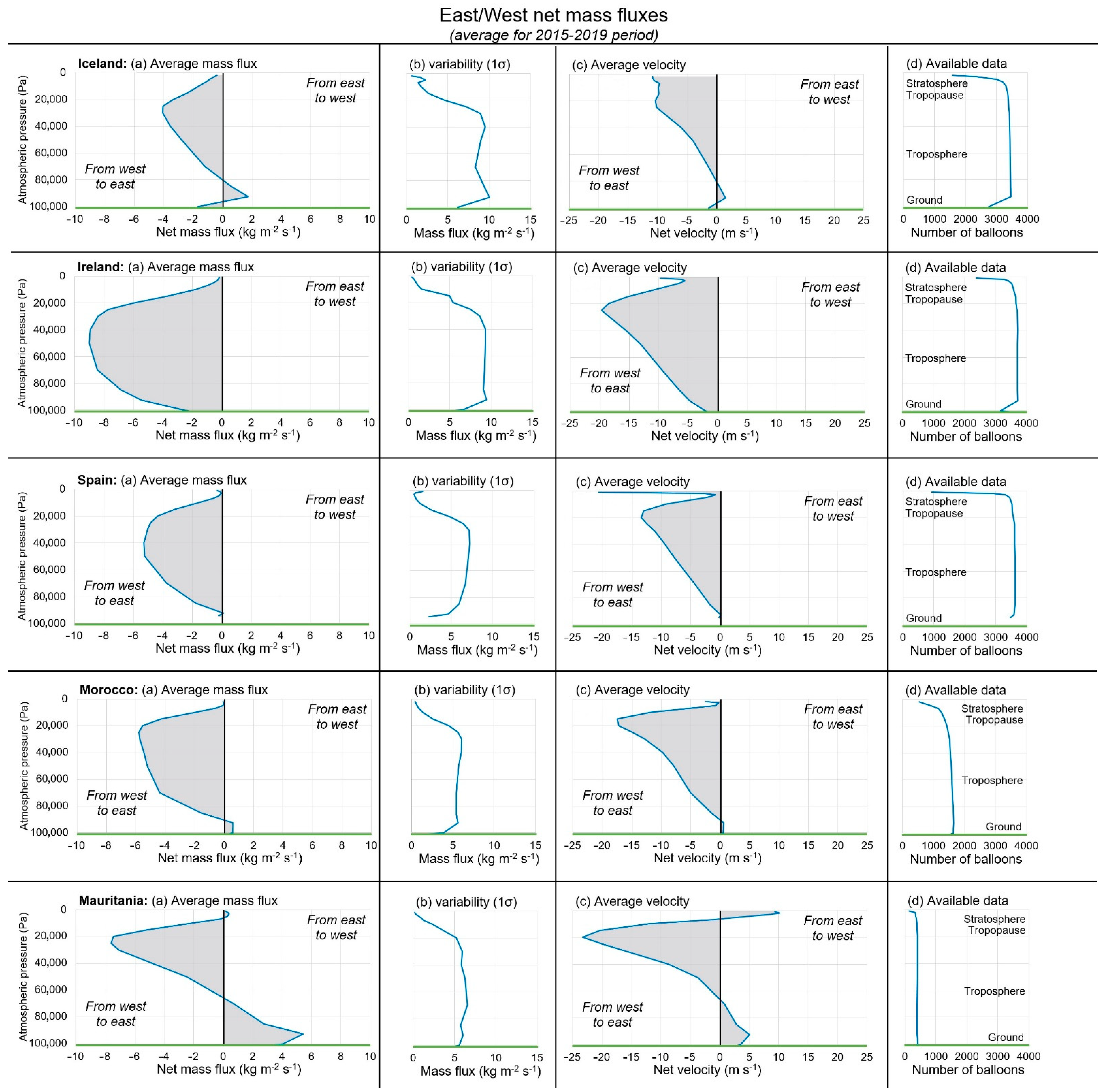 Atmosphere 12 01439 g007 Atmosphere 12 01439 g007
