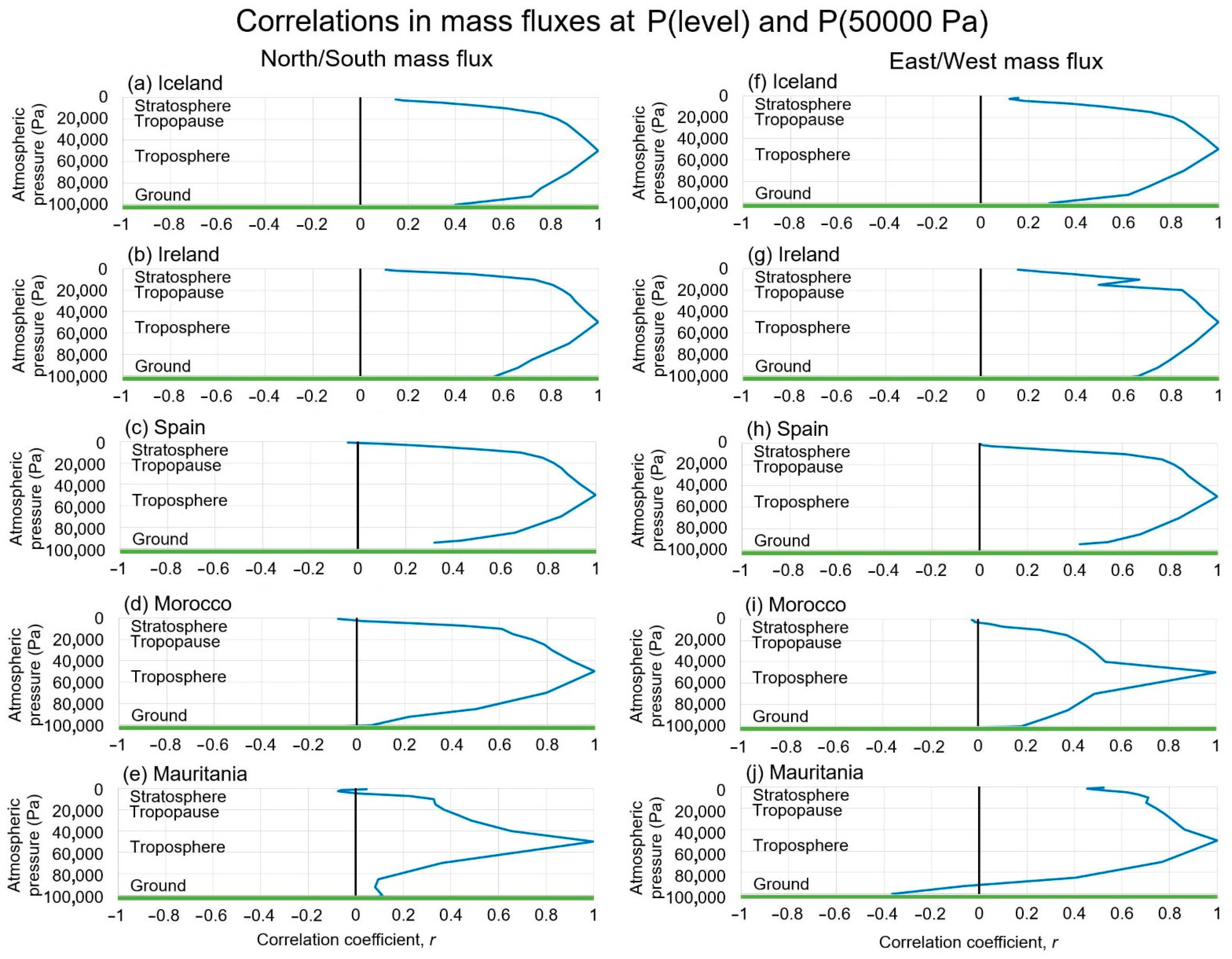 Atmosphere 12 01439 g008 Atmosphere 12 01439 g008