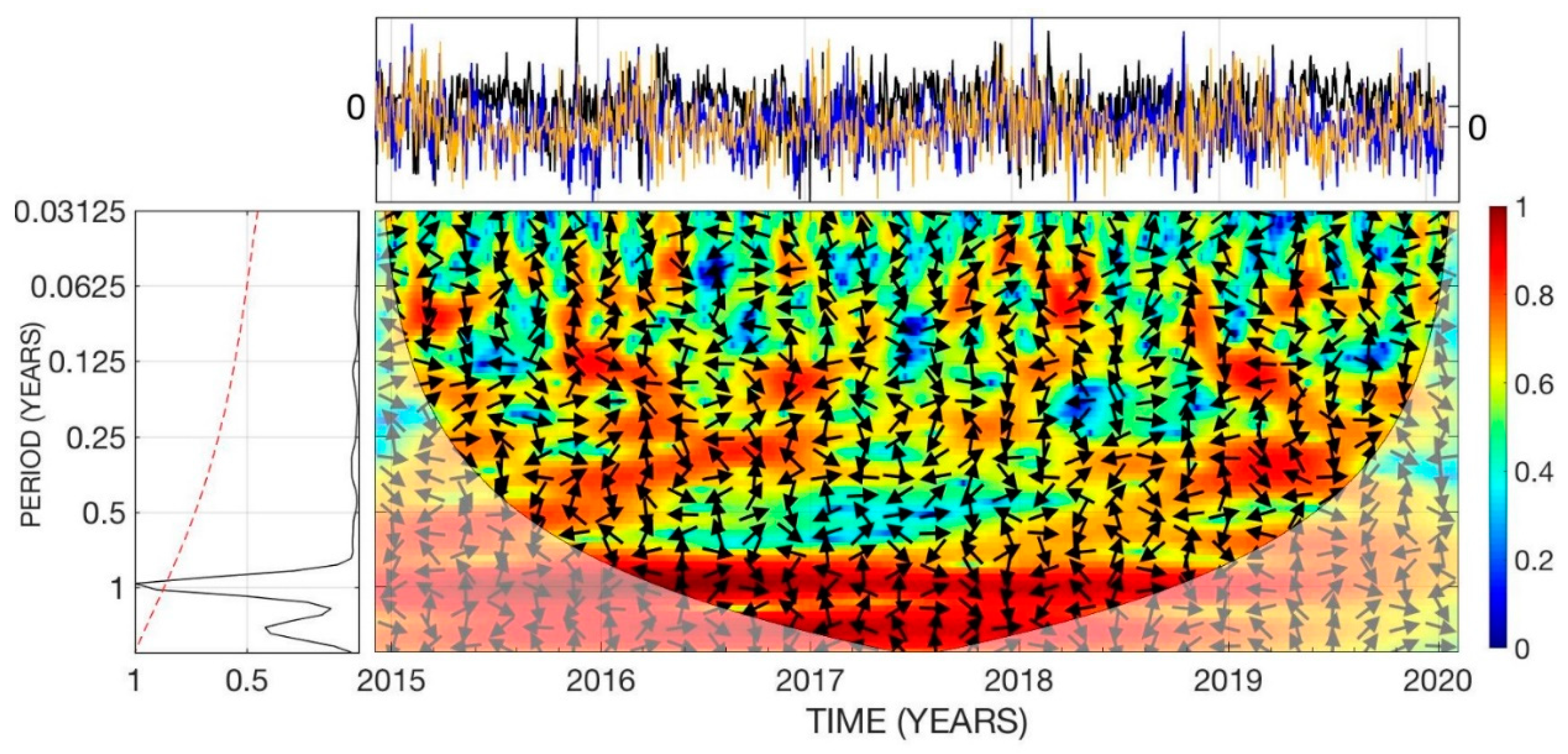 Atmosphere 12 01439 g009 Atmosphere 12 01439 g009