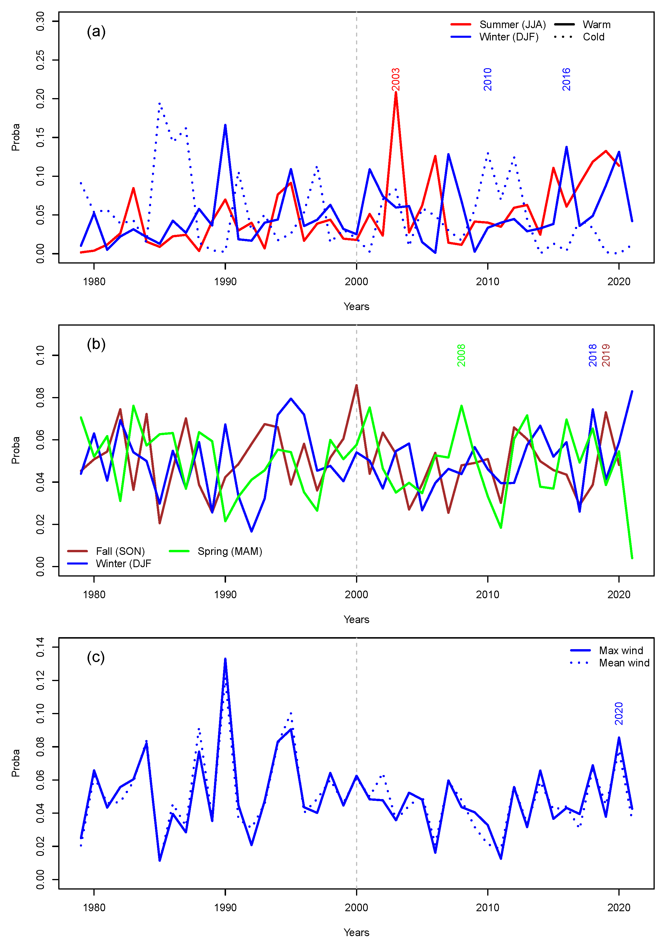 Atmosphere 12 01440 g001