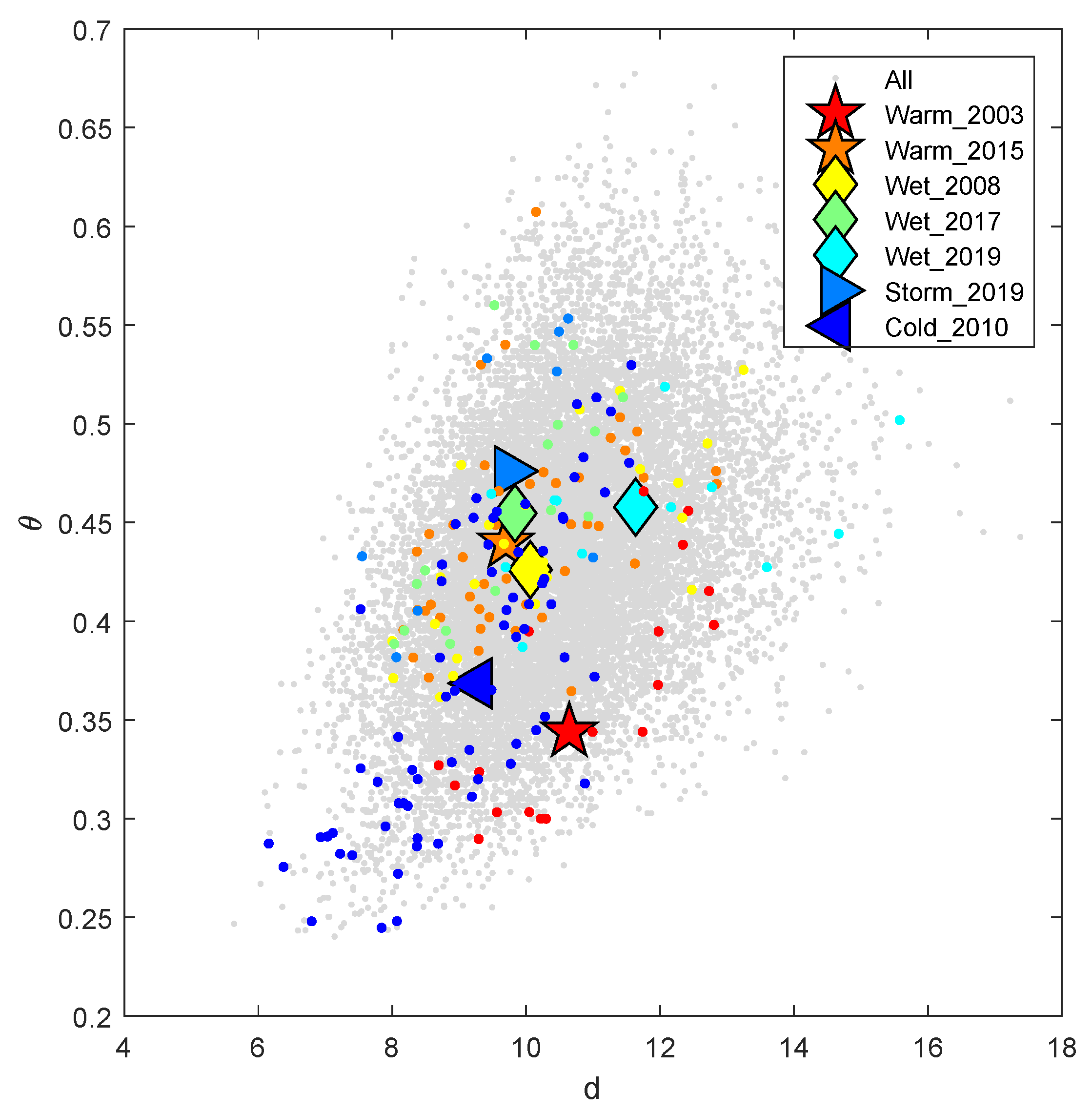 Atmosphere 12 01440 g009